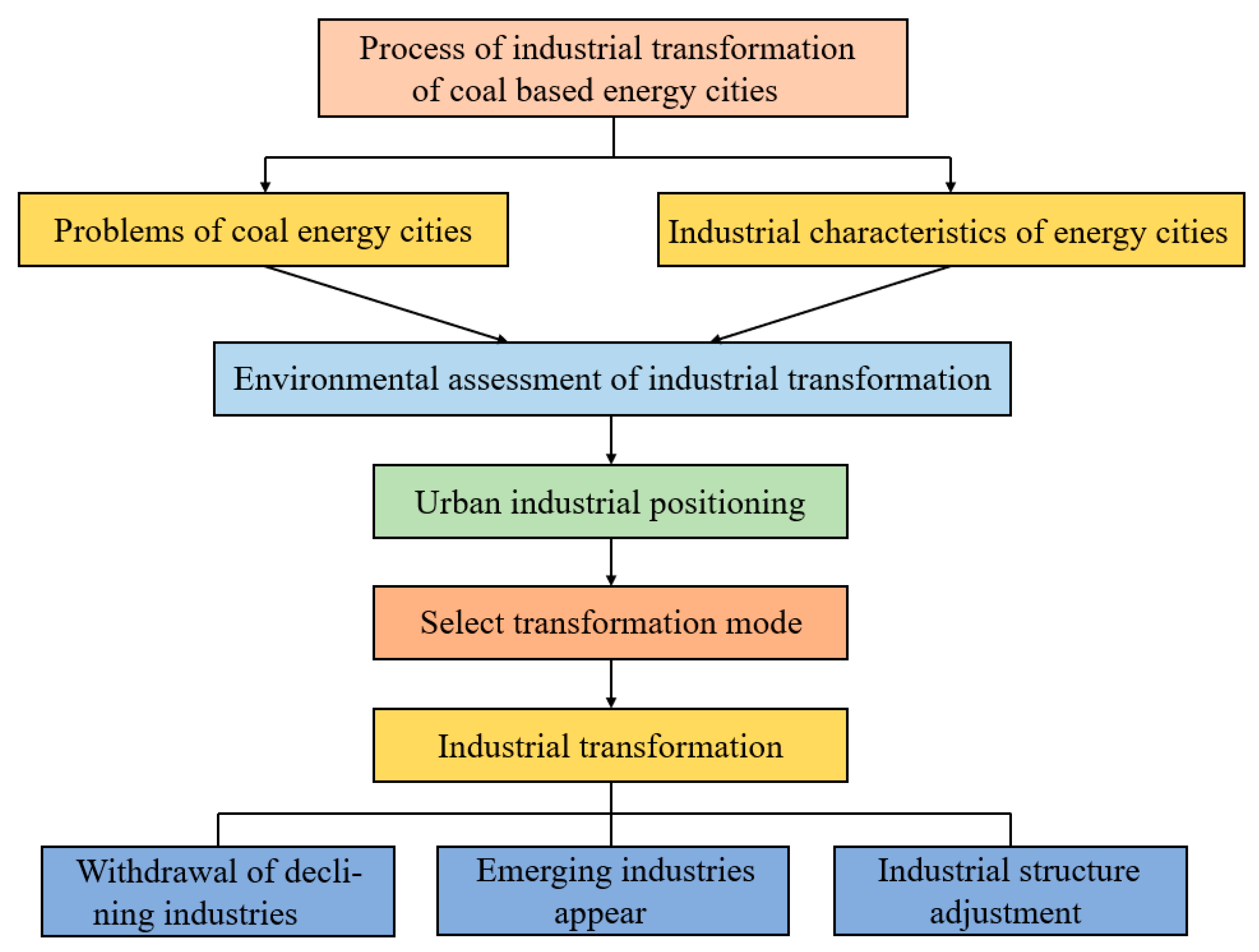 Energies 16 00857 g005 Energies 16 00857 g005