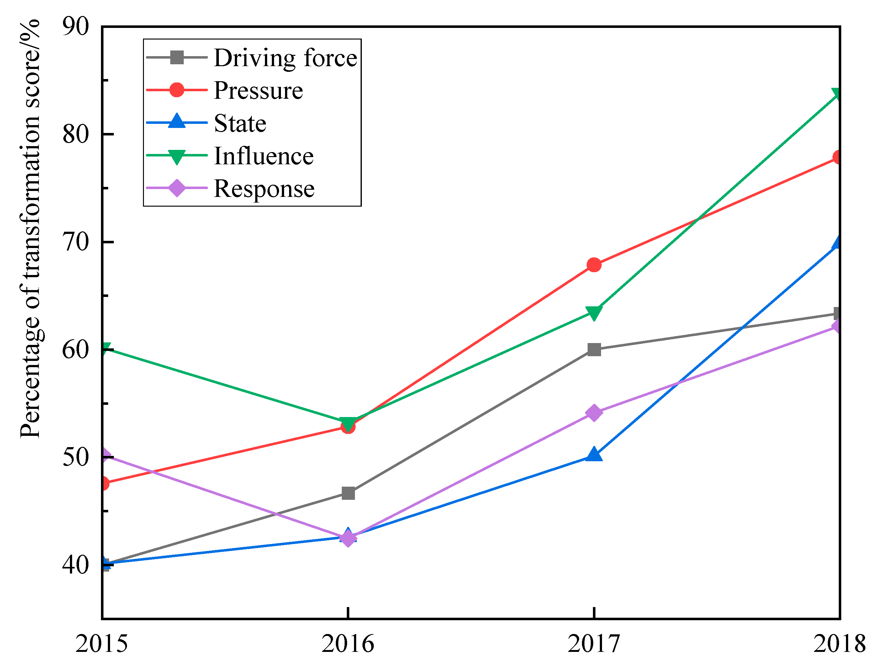 Energies 16 00857 g008 Energies 16 00857 g008