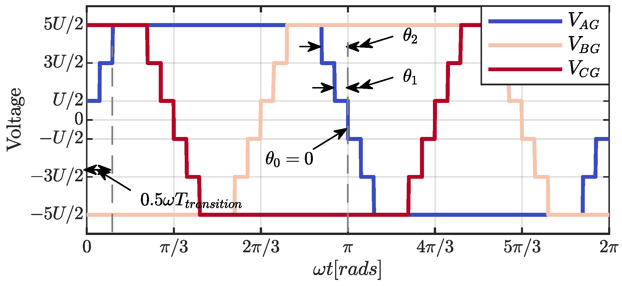 Energies 16 00859 g002 Energies 16 00859 g002