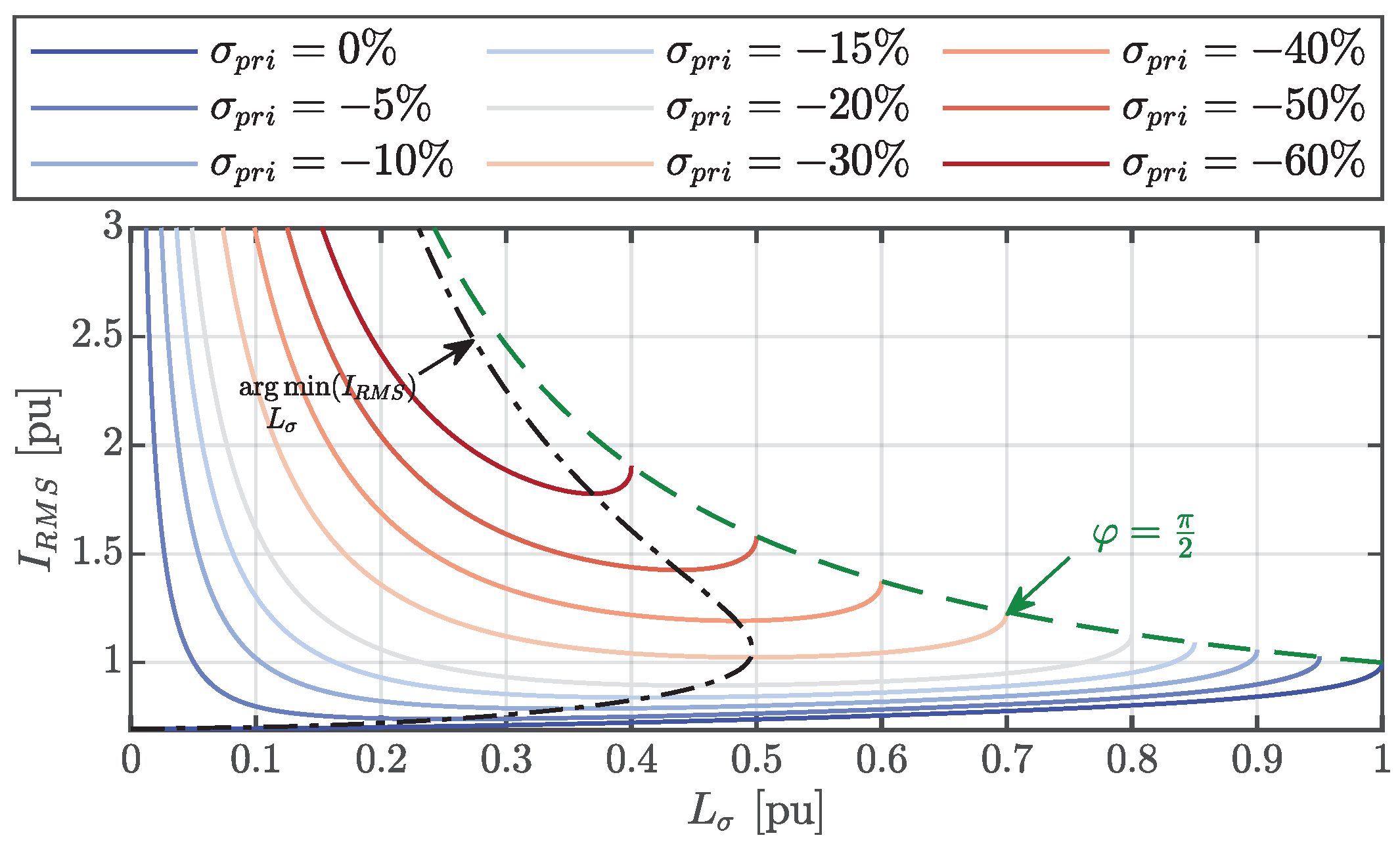Energies 16 00859 g004 Energies 16 00859 g004