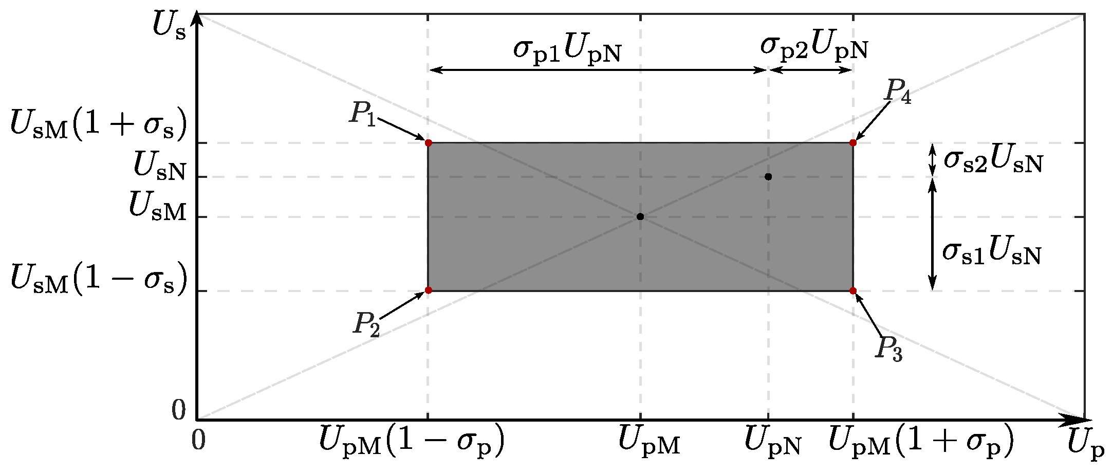 Energies 16 00859 g005 Energies 16 00859 g005