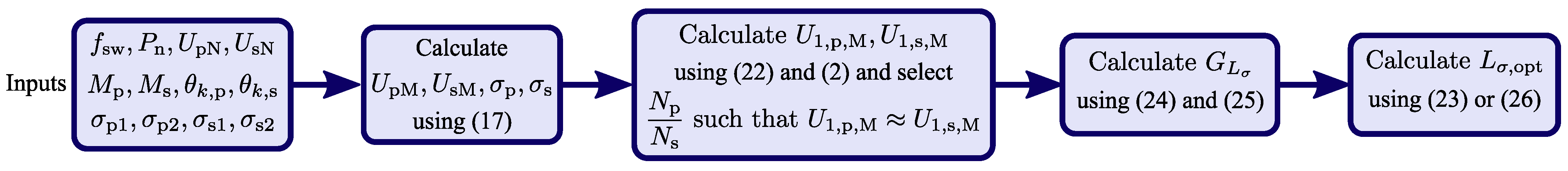 Energies 16 00859 g007 Energies 16 00859 g007
