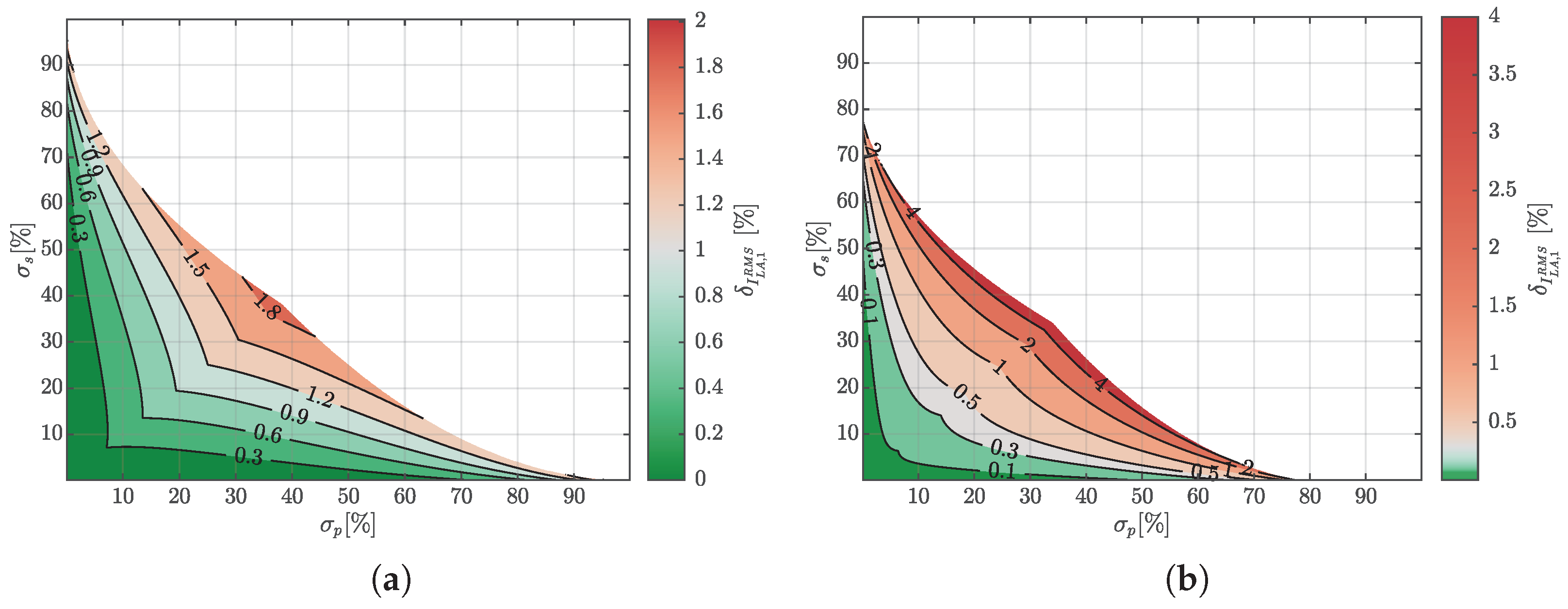 Energies 16 00859 g008 Energies 16 00859 g008