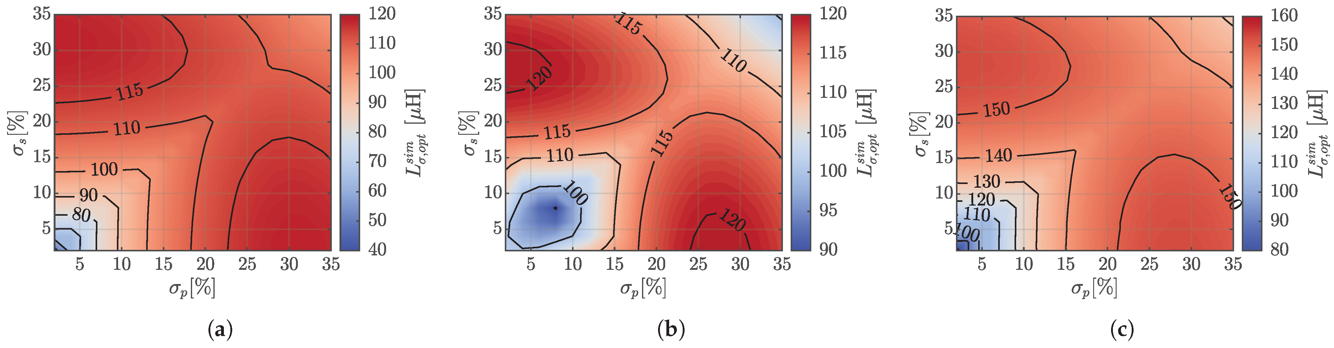Energies 16 00859 g009 Energies 16 00859 g009