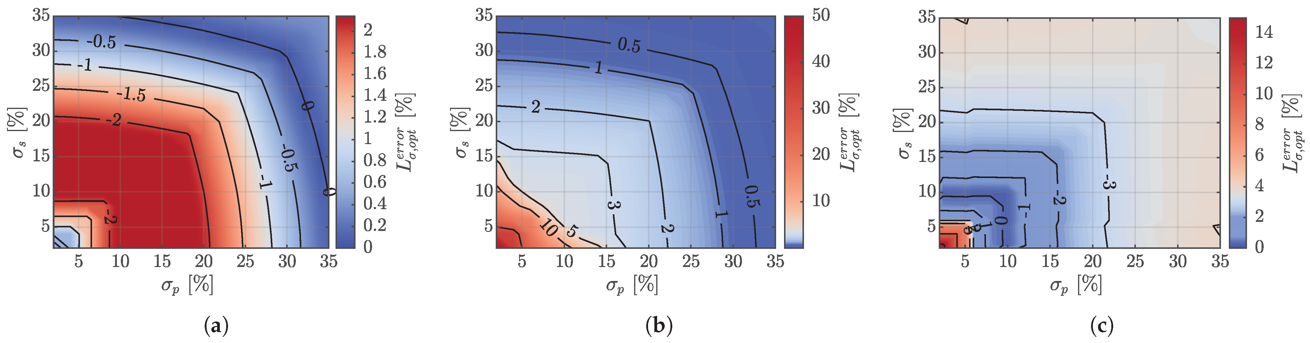 Energies 16 00859 g010 Energies 16 00859 g010