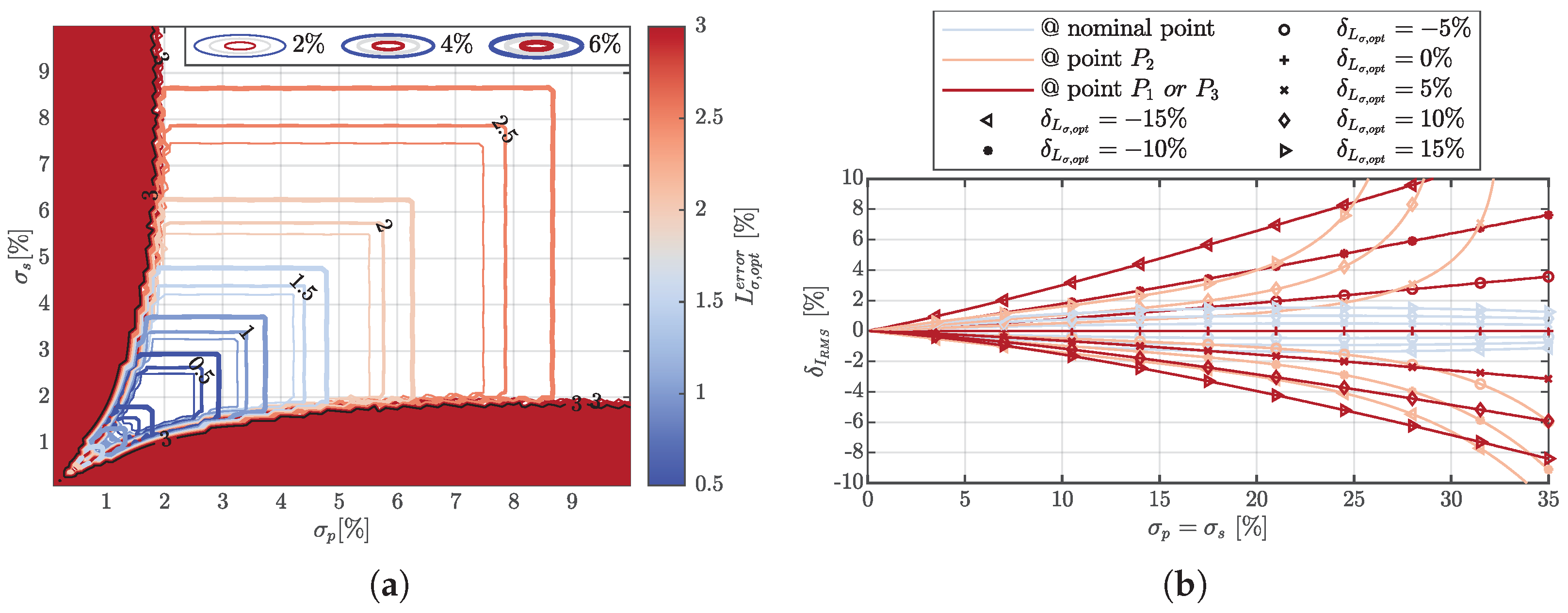 Energies 16 00859 g011 Energies 16 00859 g011