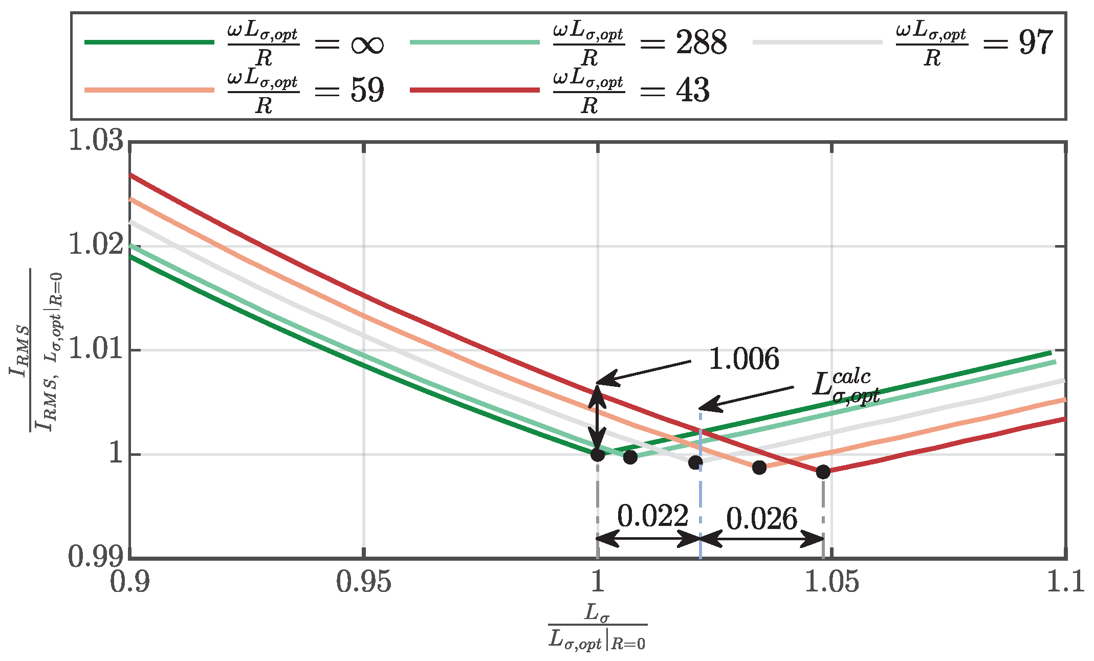 Energies 16 00859 g013 Energies 16 00859 g013