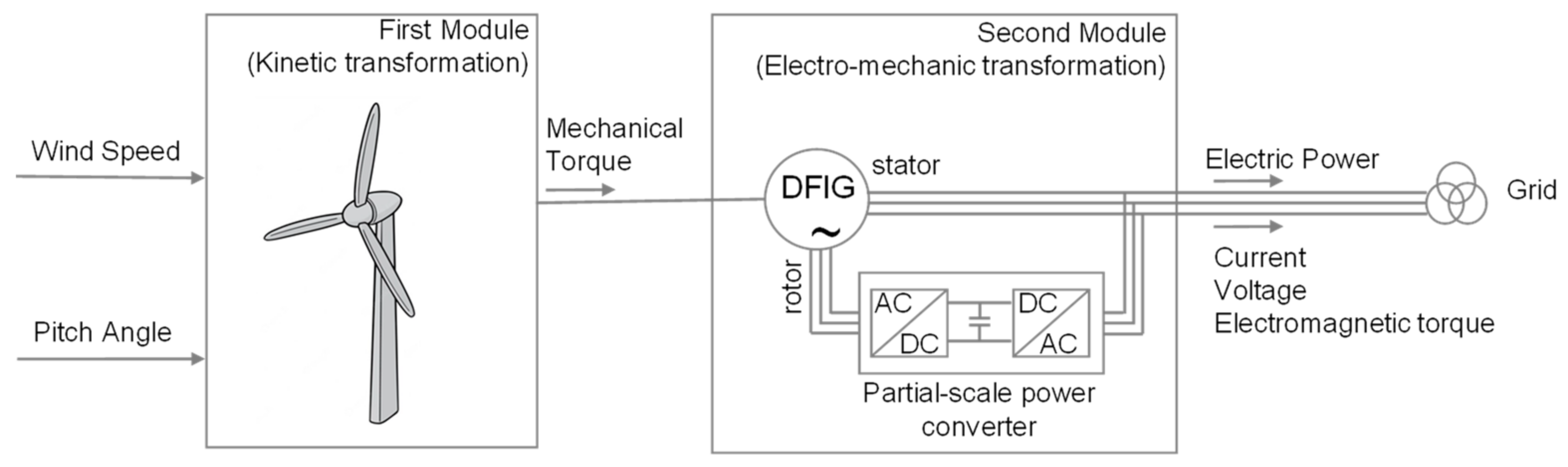 Energies 16 00861 g002