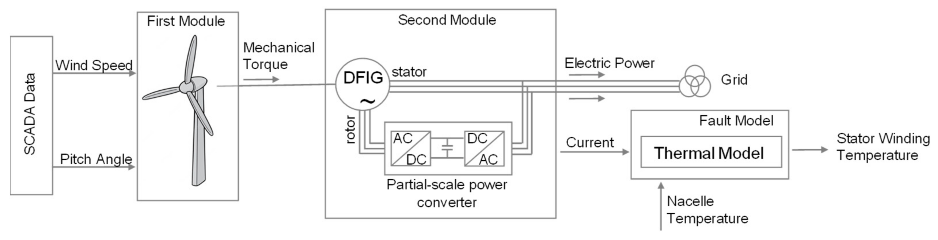 Energies 16 00861 g004