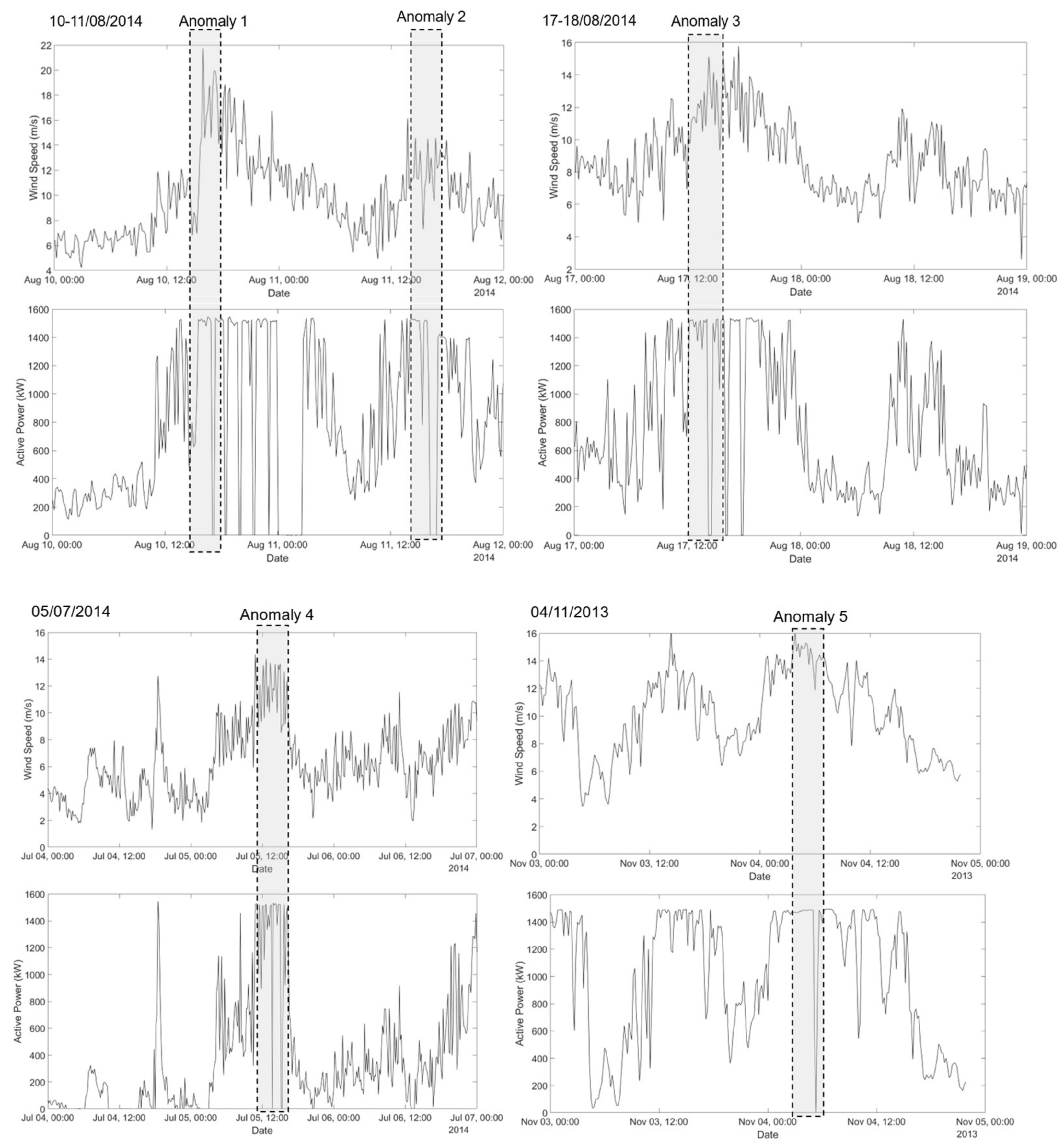 Energies 16 00861 g012