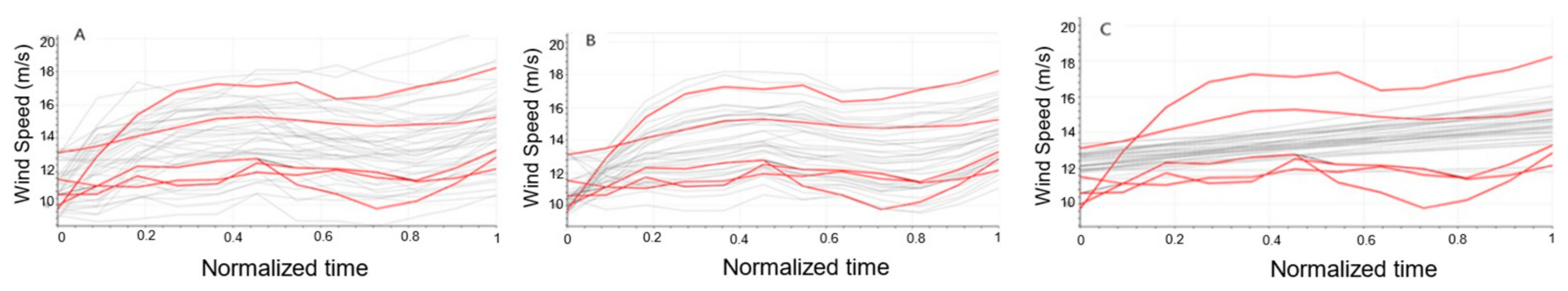 Energies 16 00861 g015