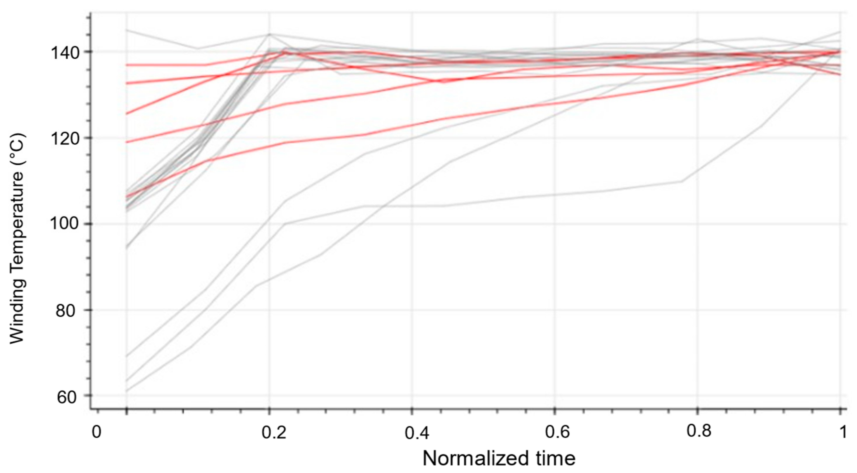 Energies 16 00861 g017