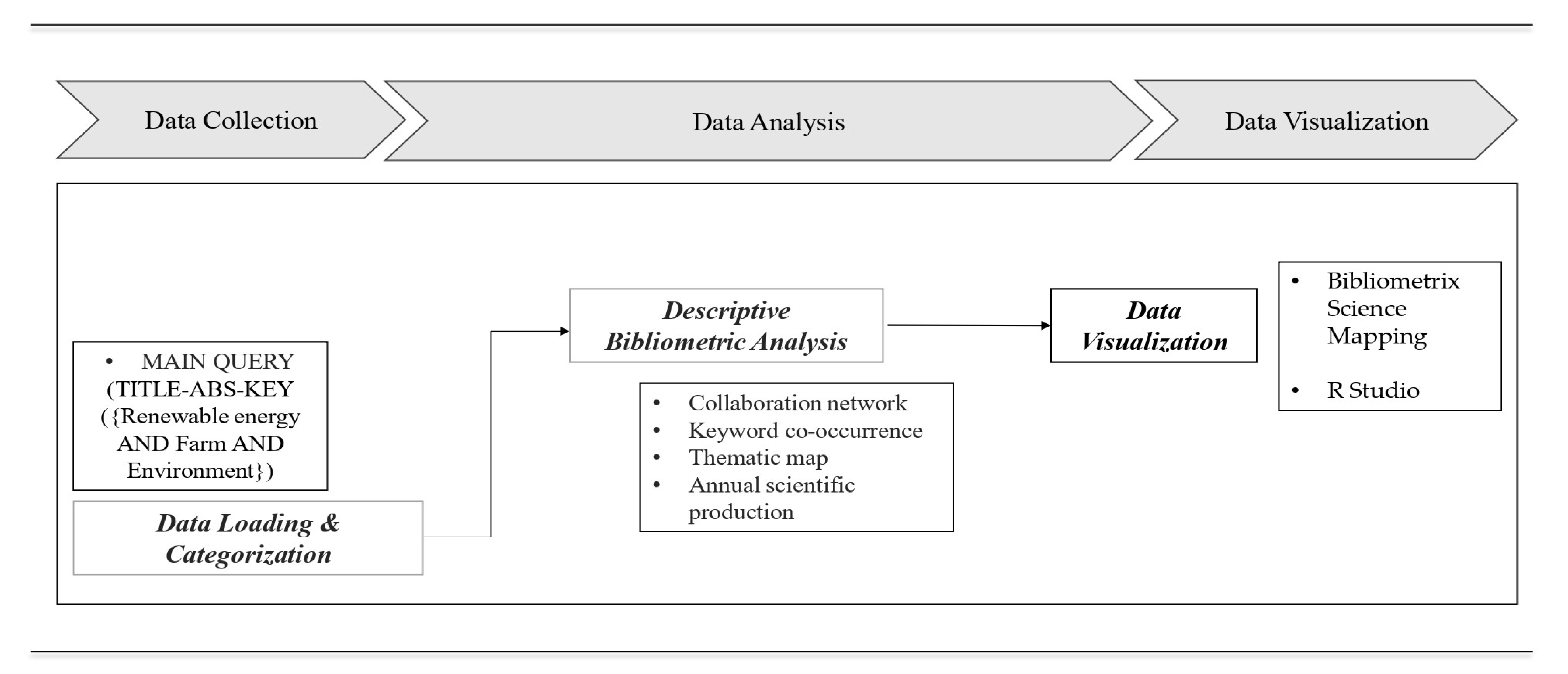 Energies 16 00862 g001 Energies 16 00862 g001