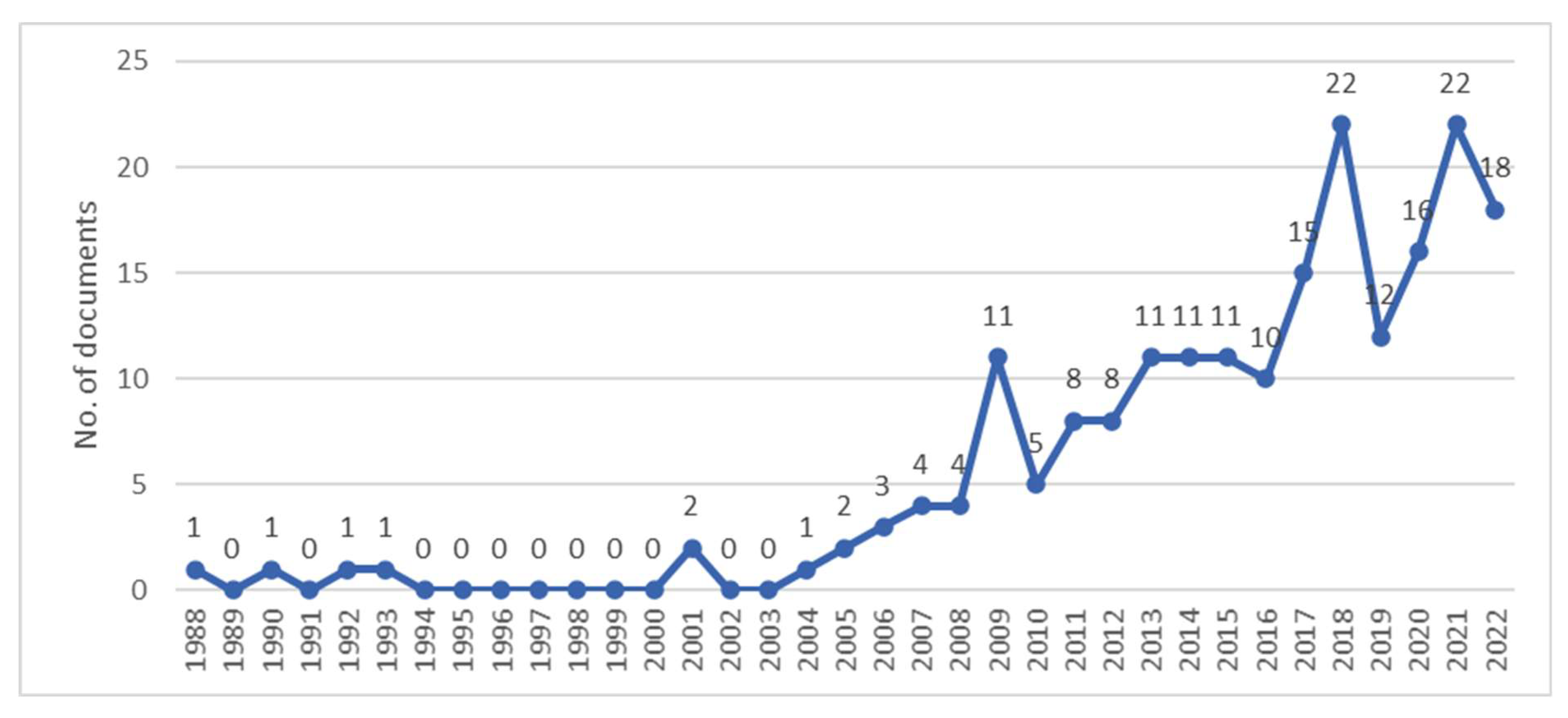 Energies 16 00862 g002 Energies 16 00862 g002
