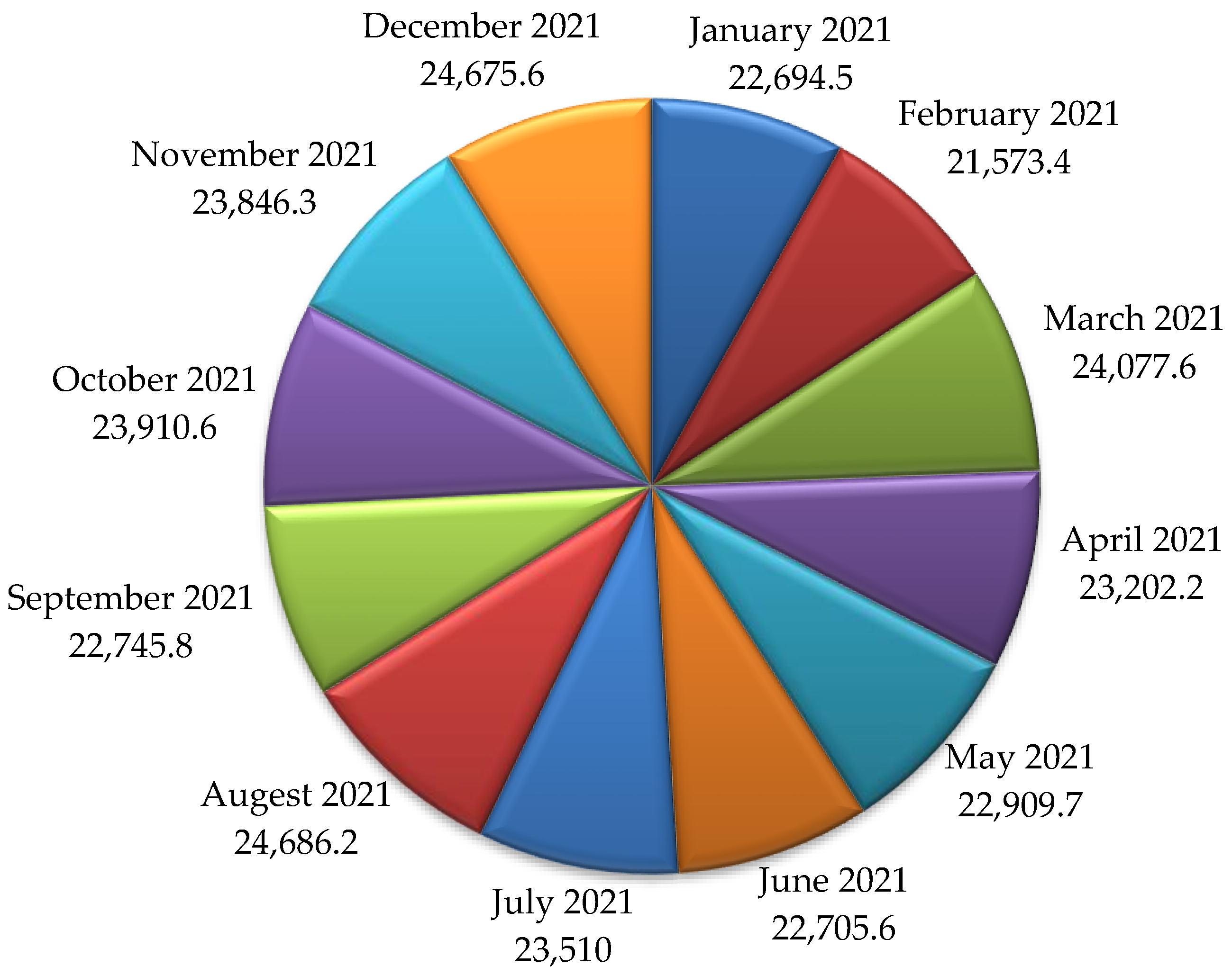 Energies 16 00865 g005