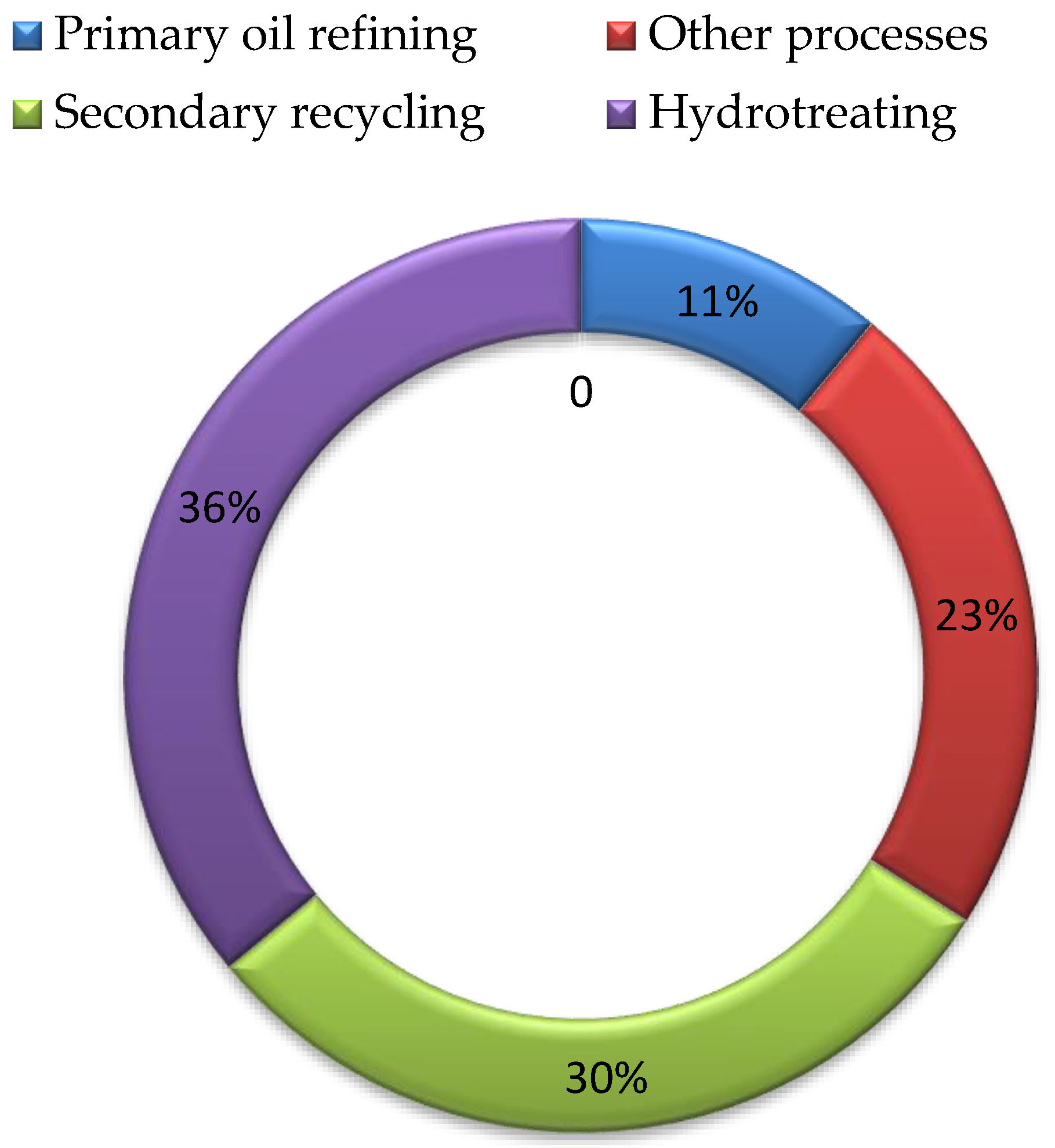 Energies 16 00865 g006