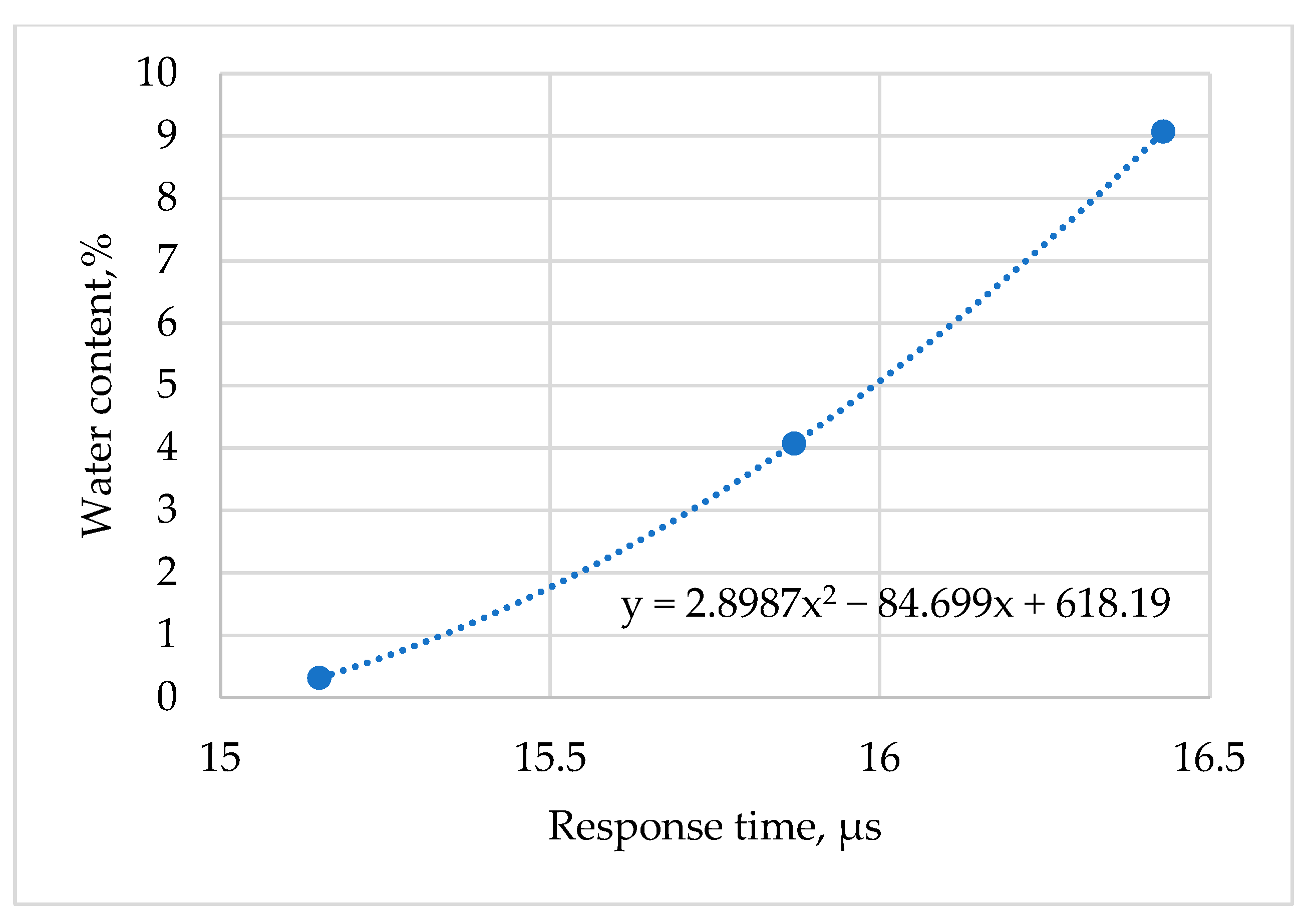 Energies 16 00866 g007 Energies 16 00866 g007