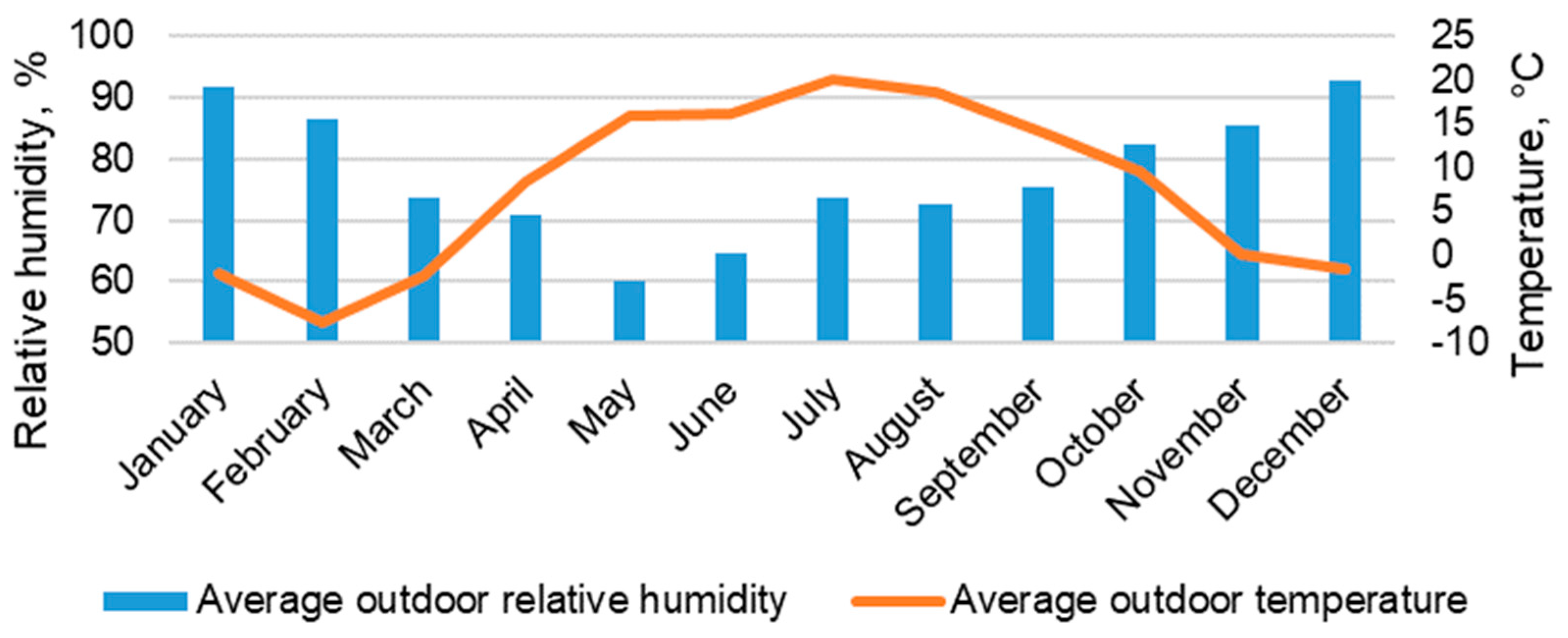 Energies 16 00866 g008 Energies 16 00866 g008