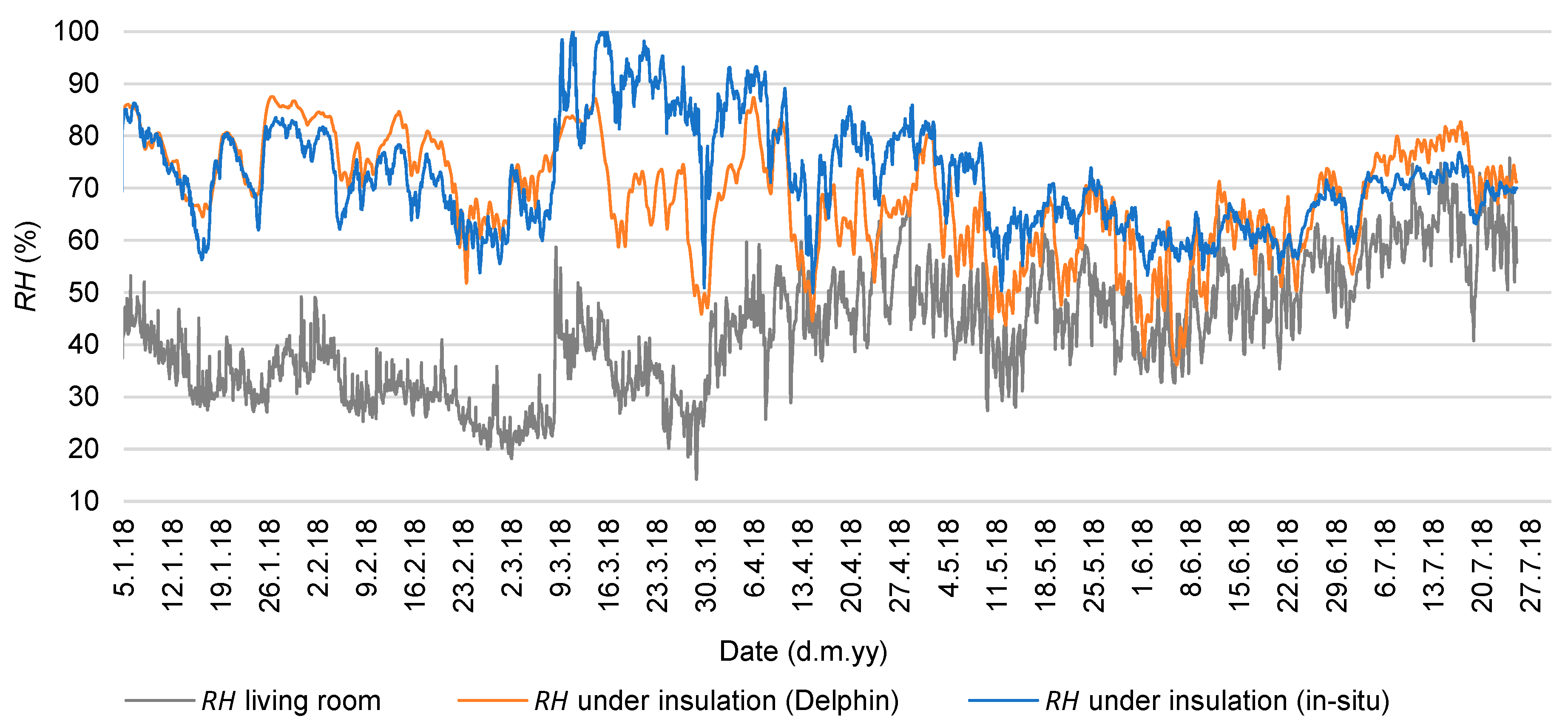 Energies 16 00866 g014 Energies 16 00866 g014