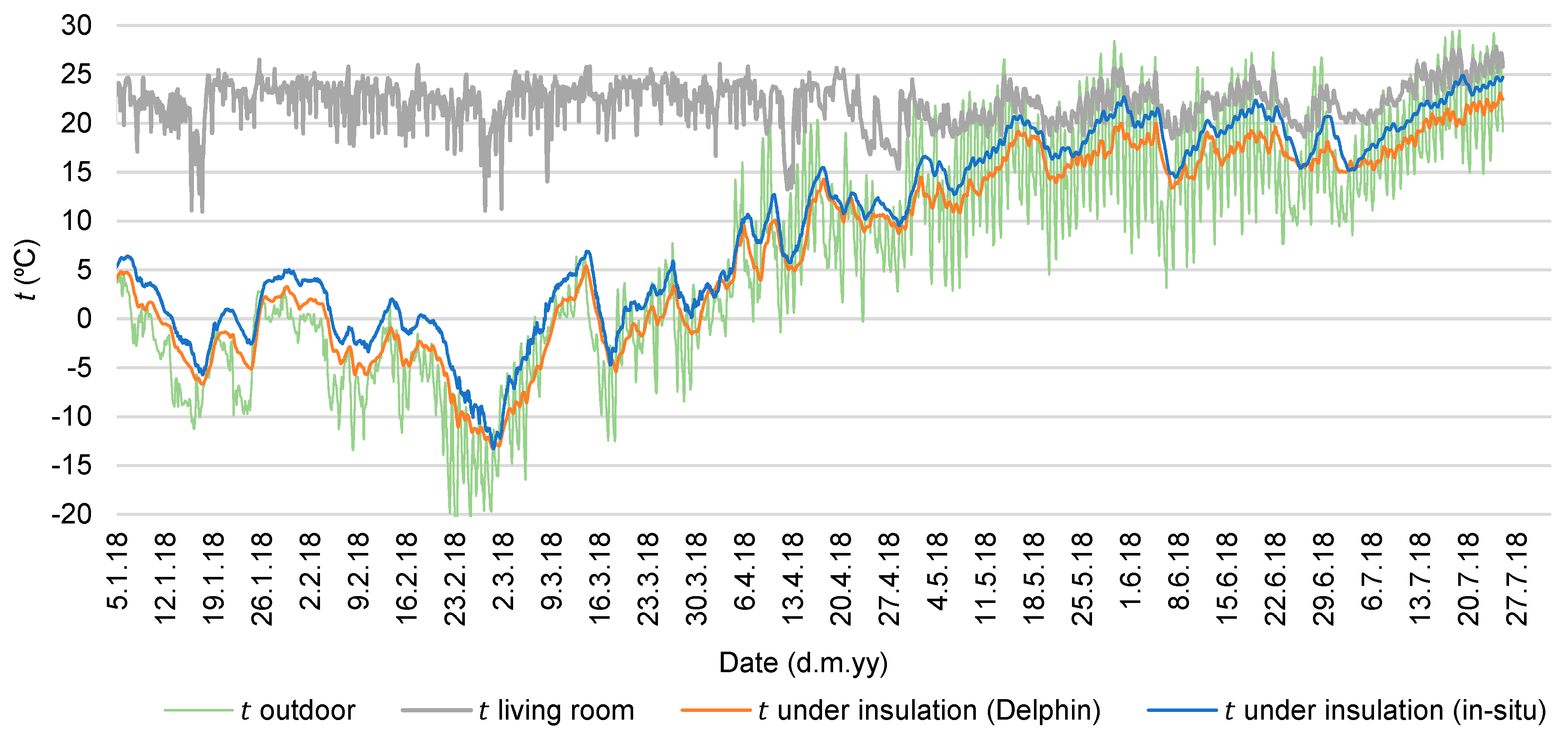 Energies 16 00866 g015 Energies 16 00866 g015