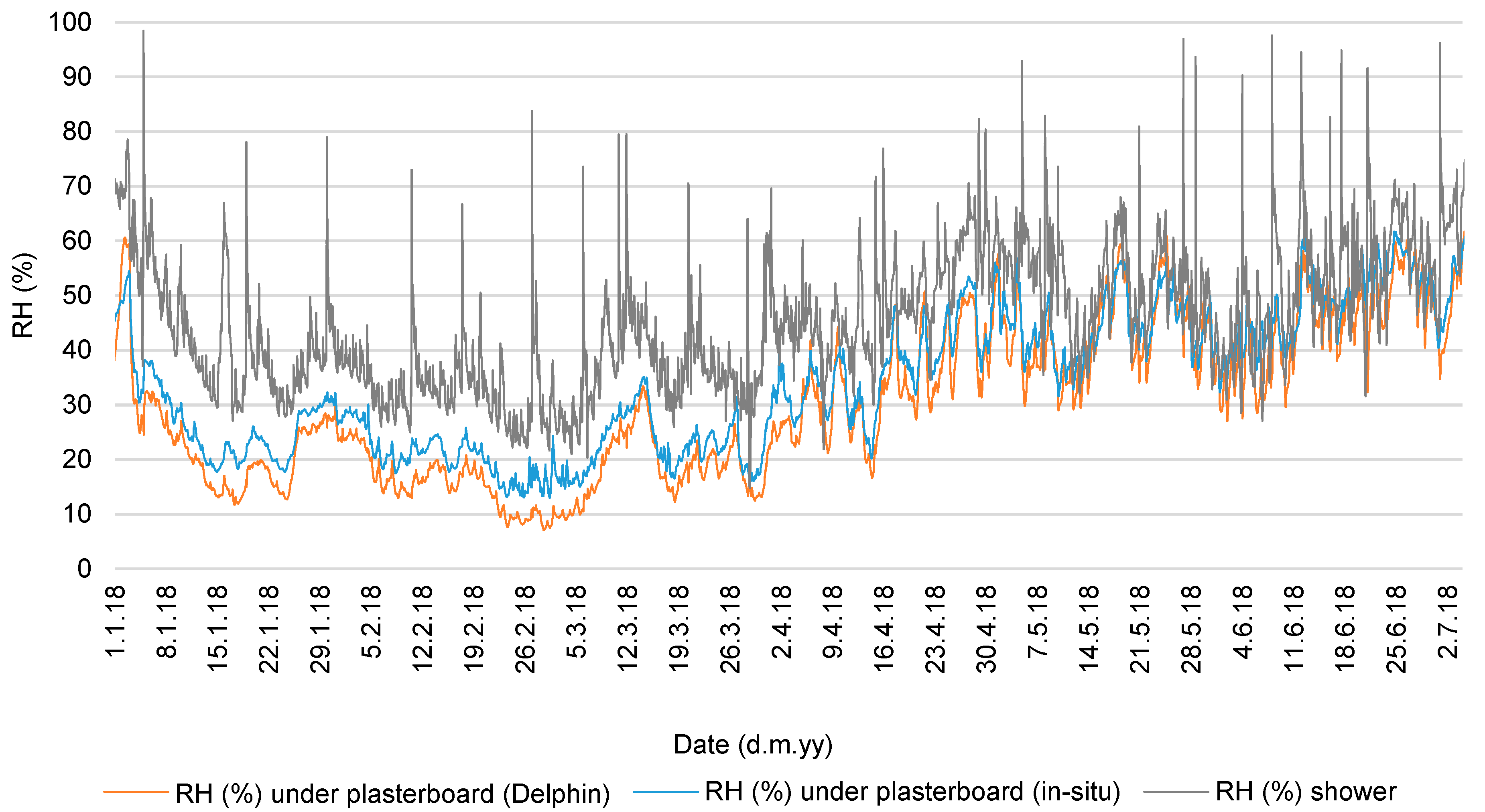 Energies 16 00866 g016 Energies 16 00866 g016