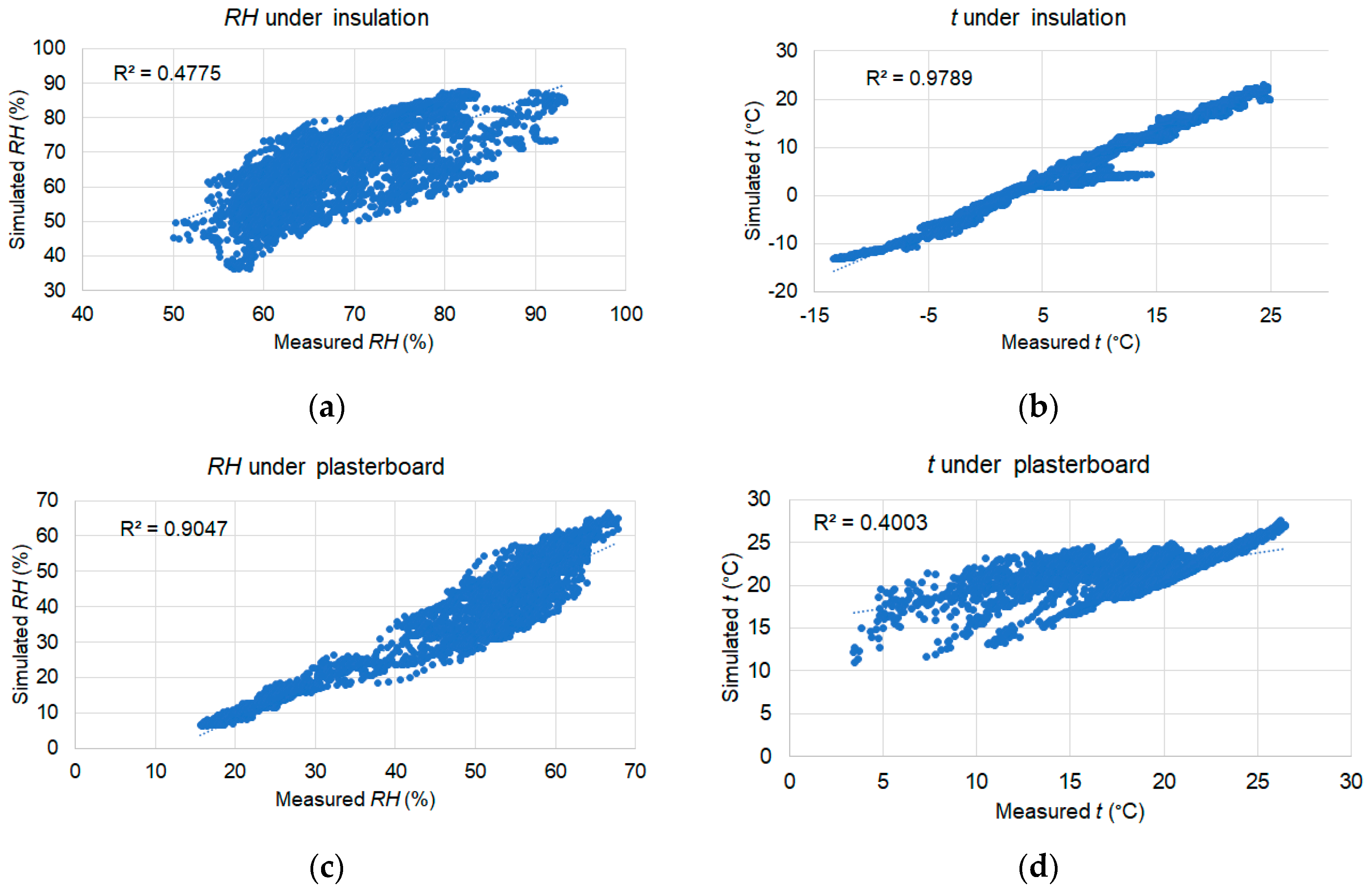 Energies 16 00866 g020 Energies 16 00866 g020