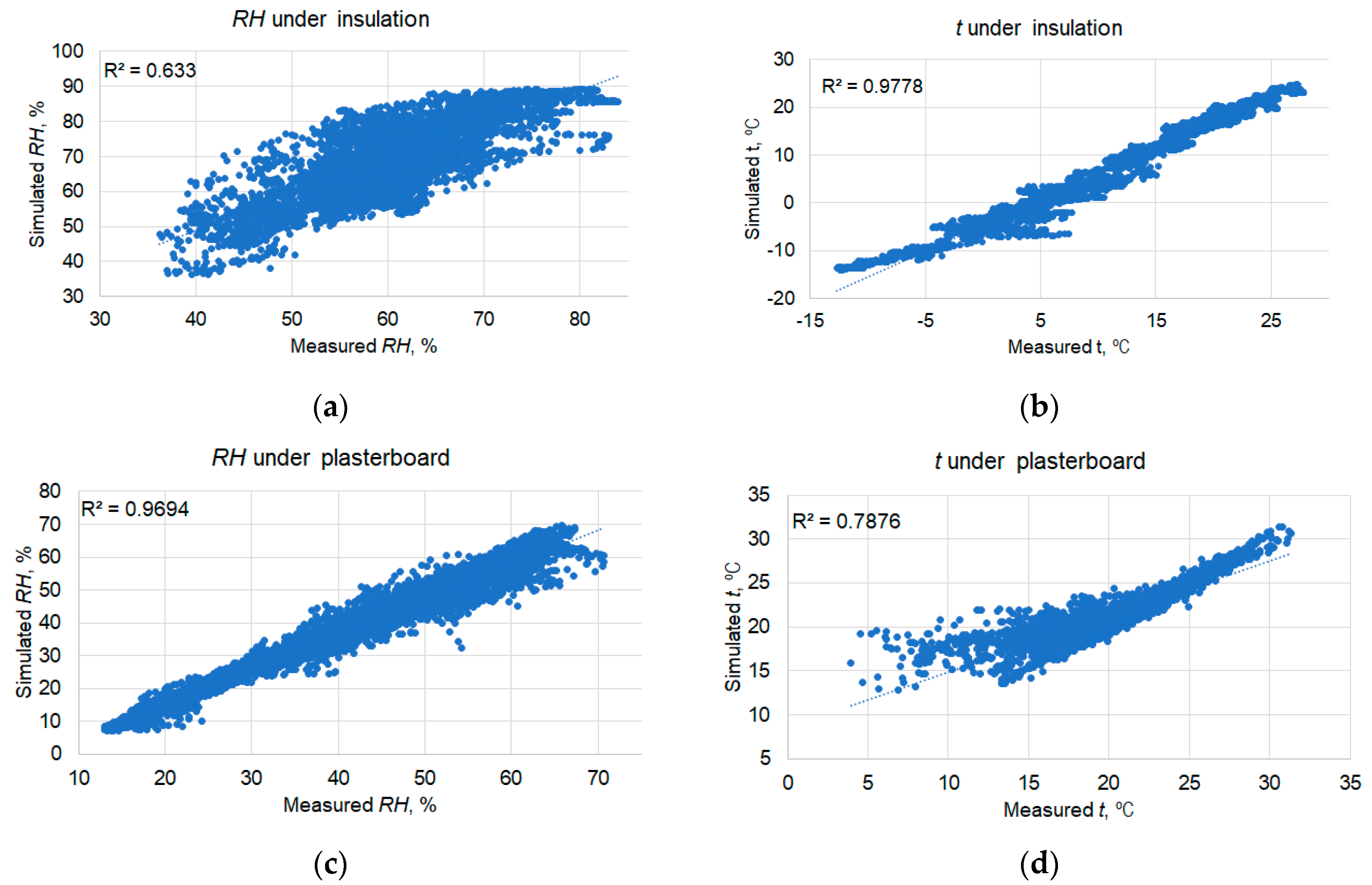 Energies 16 00866 g021 Energies 16 00866 g021