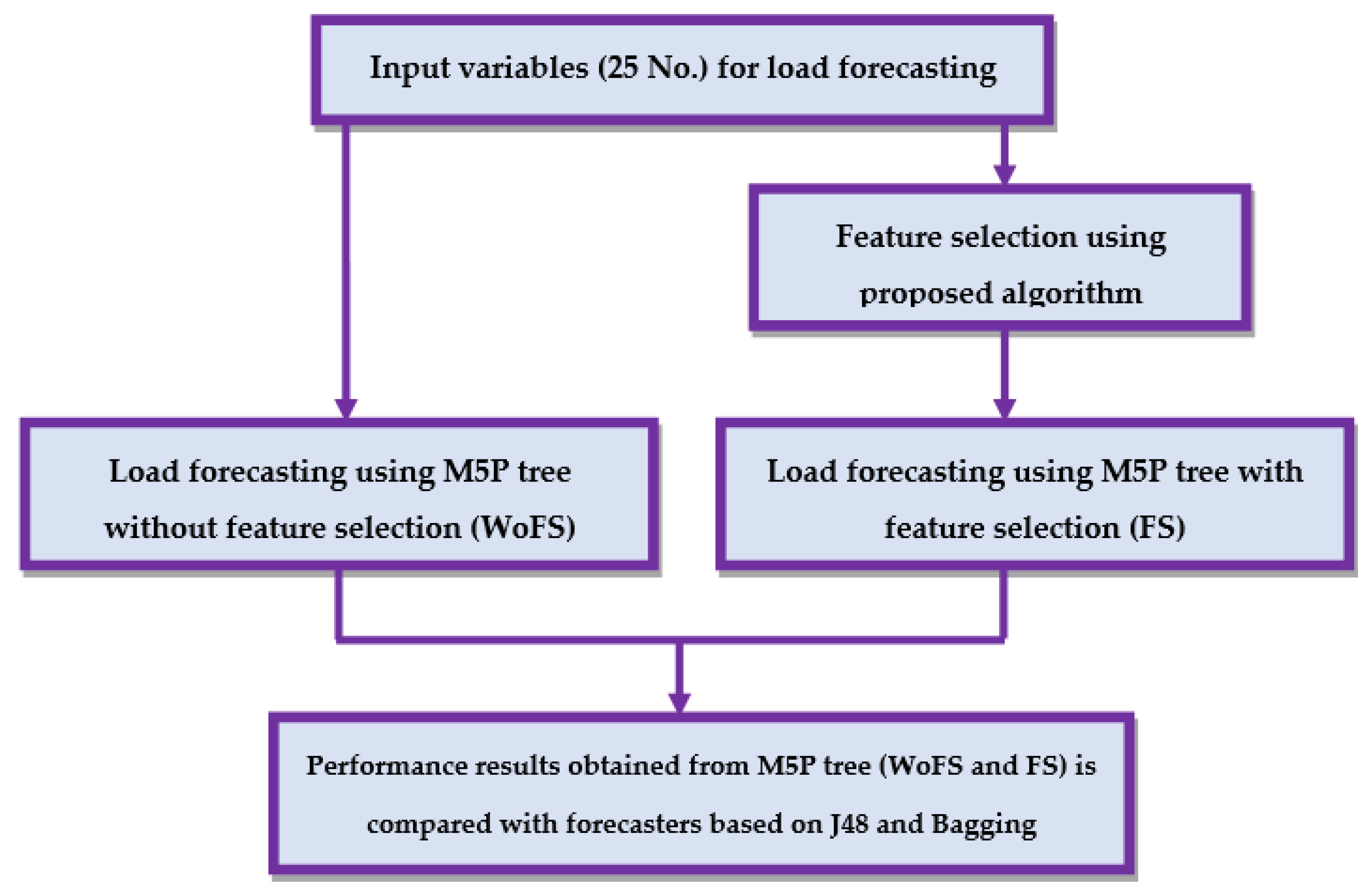 Energies 16 00867 g001 Energies 16 00867 g001