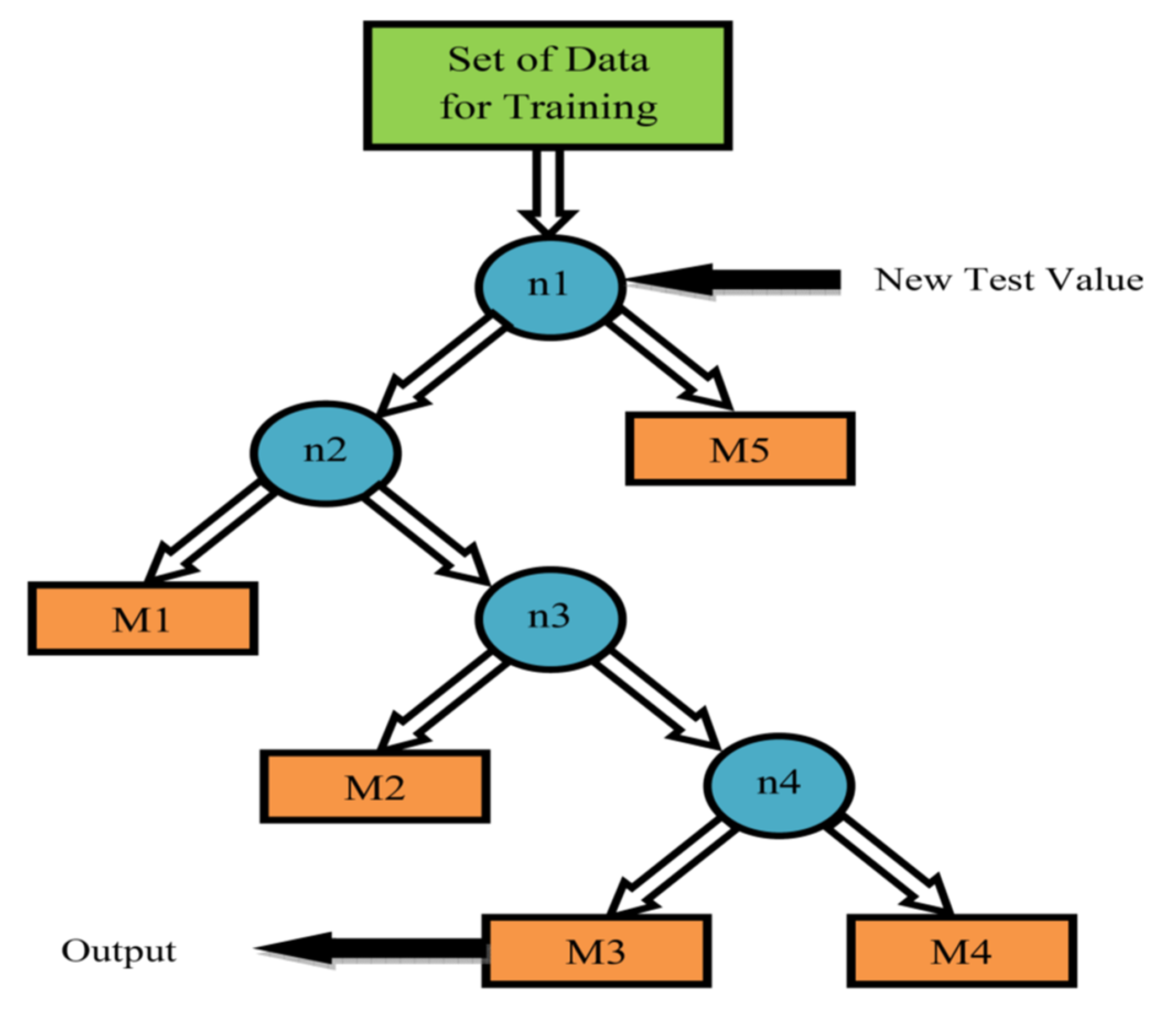 Energies 16 00867 g002 Energies 16 00867 g002