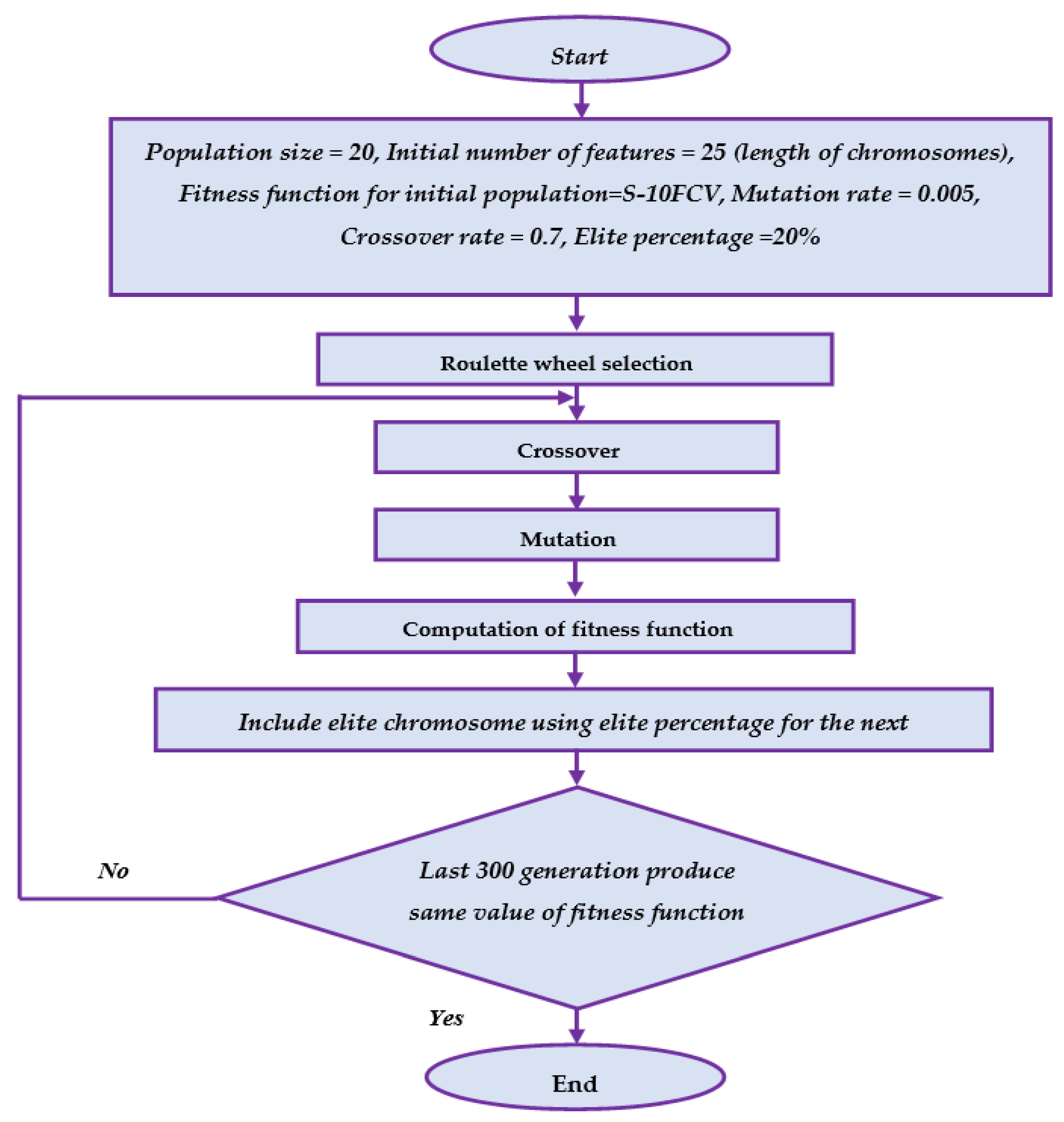 Energies 16 00867 g003 Energies 16 00867 g003