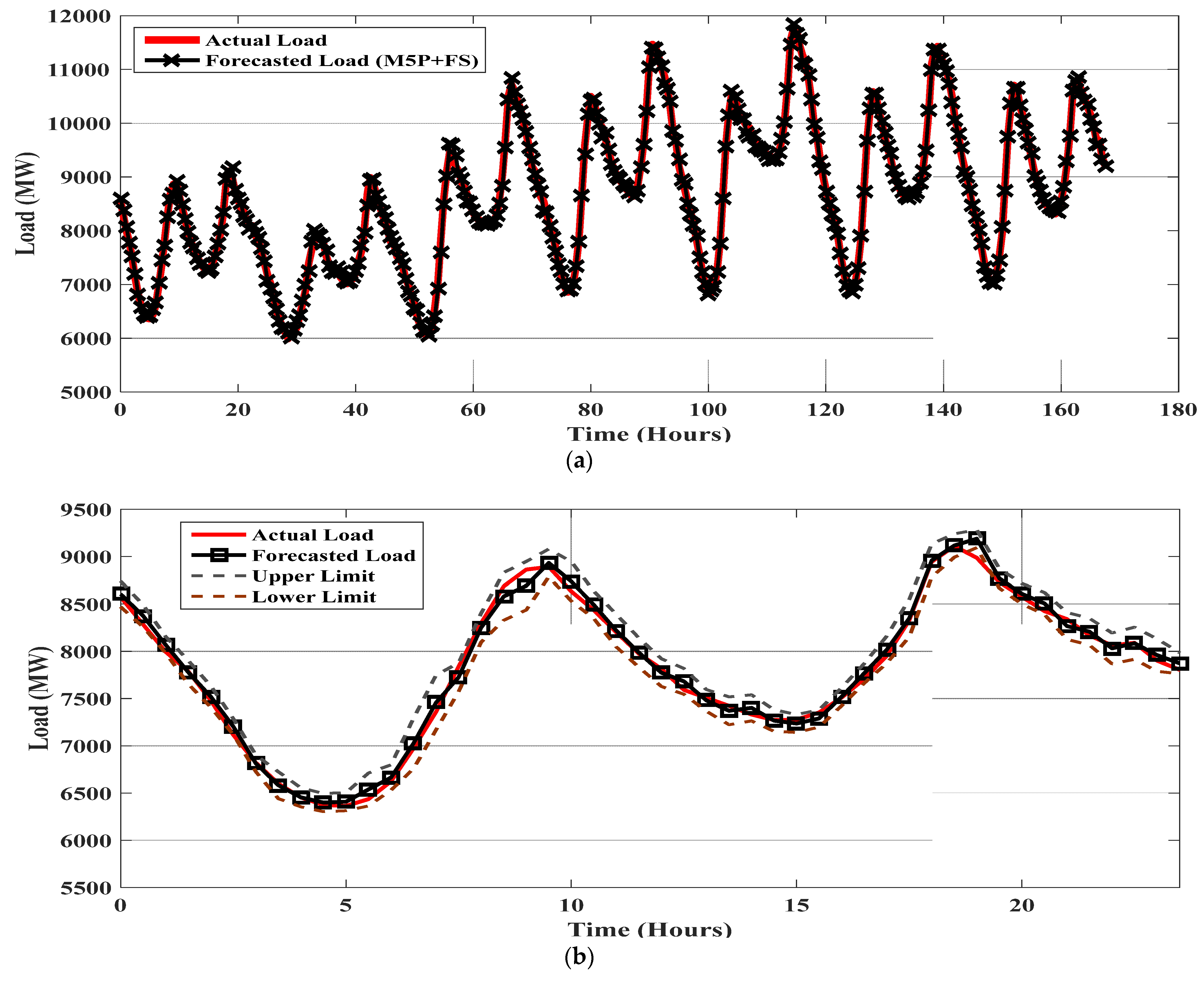 Energies 16 00867 g004a Energies 16 00867 g004a
