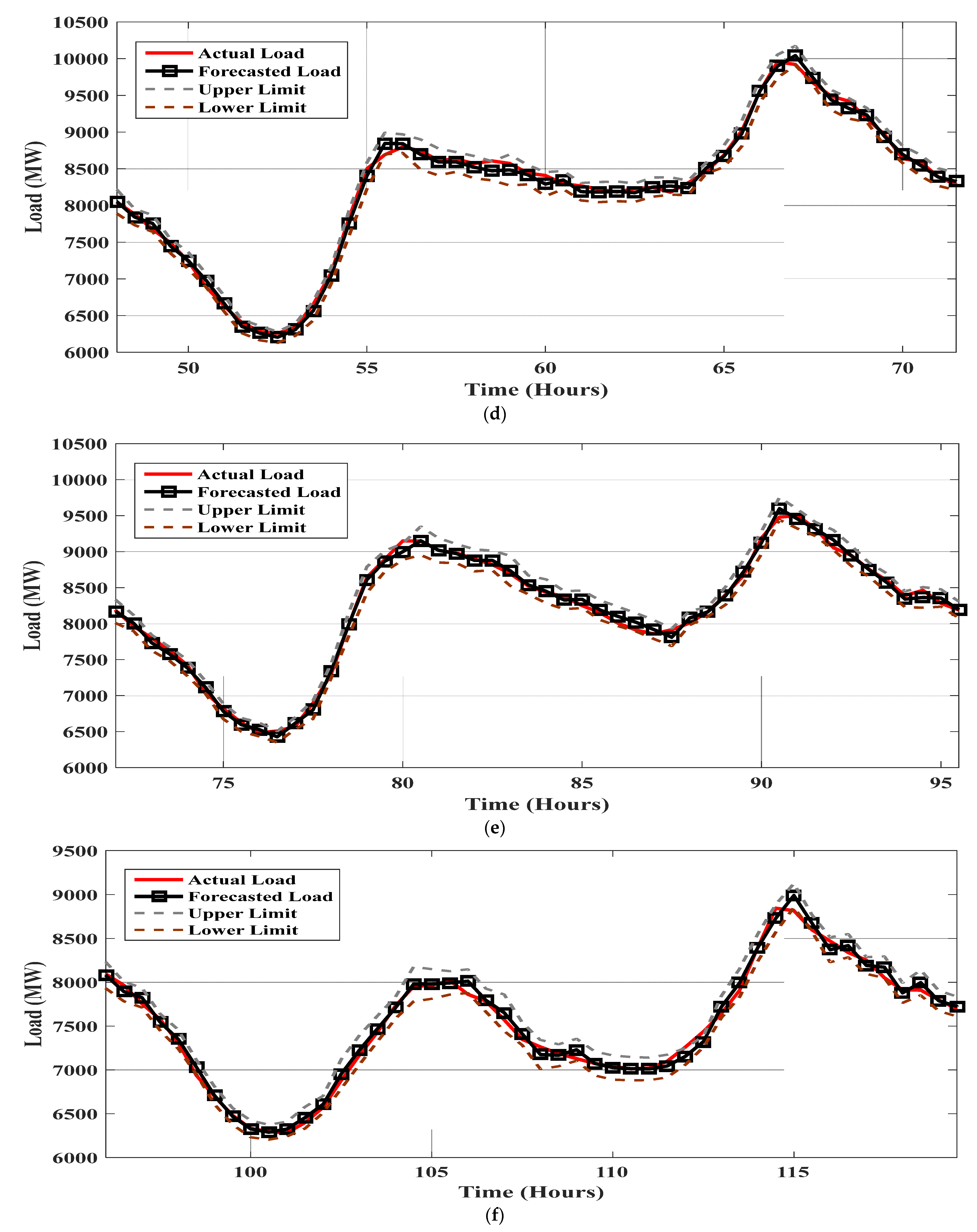 Energies 16 00867 g005b Energies 16 00867 g005b