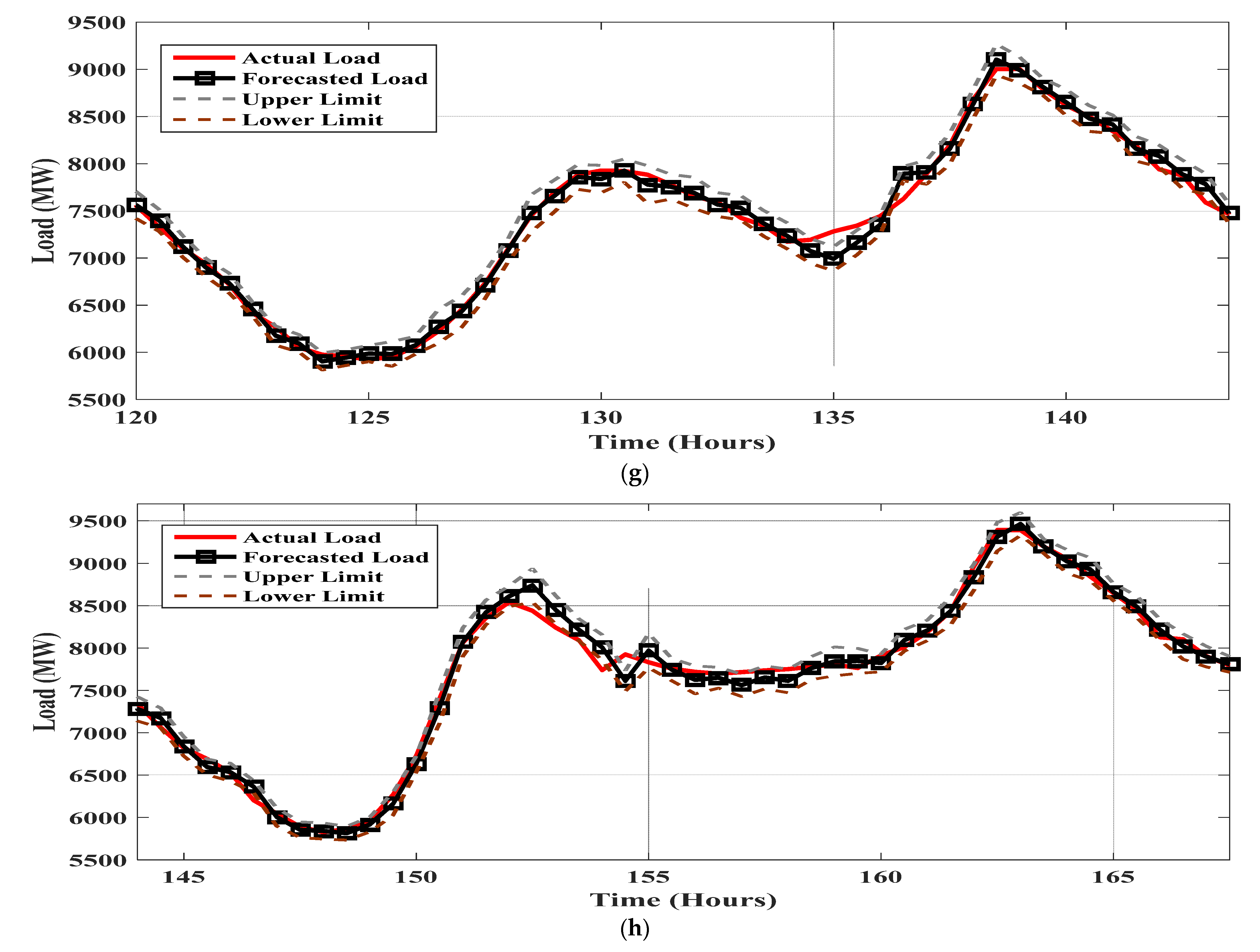 Energies 16 00867 g005c Energies 16 00867 g005c