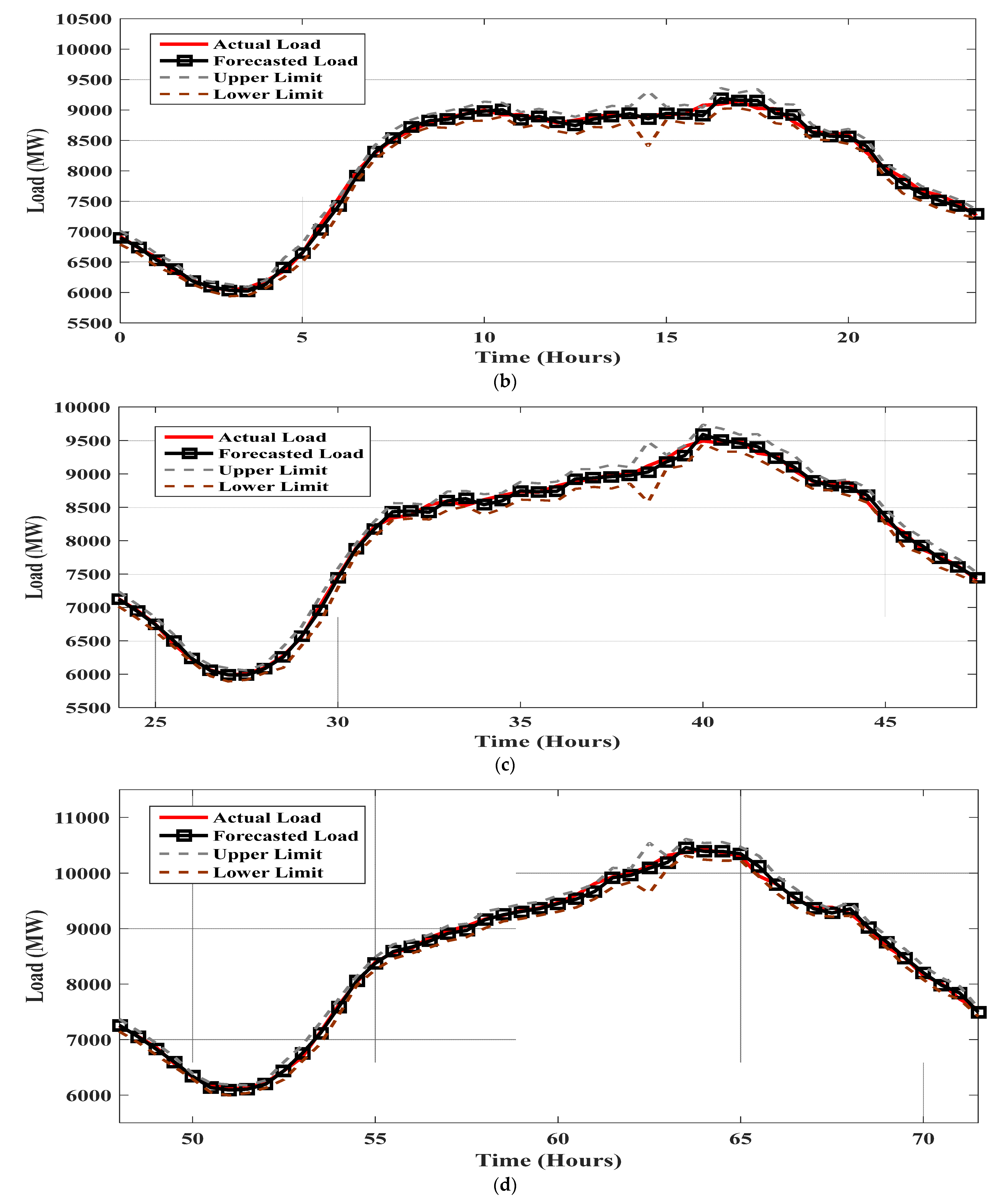 Energies 16 00867 g006b Energies 16 00867 g006b