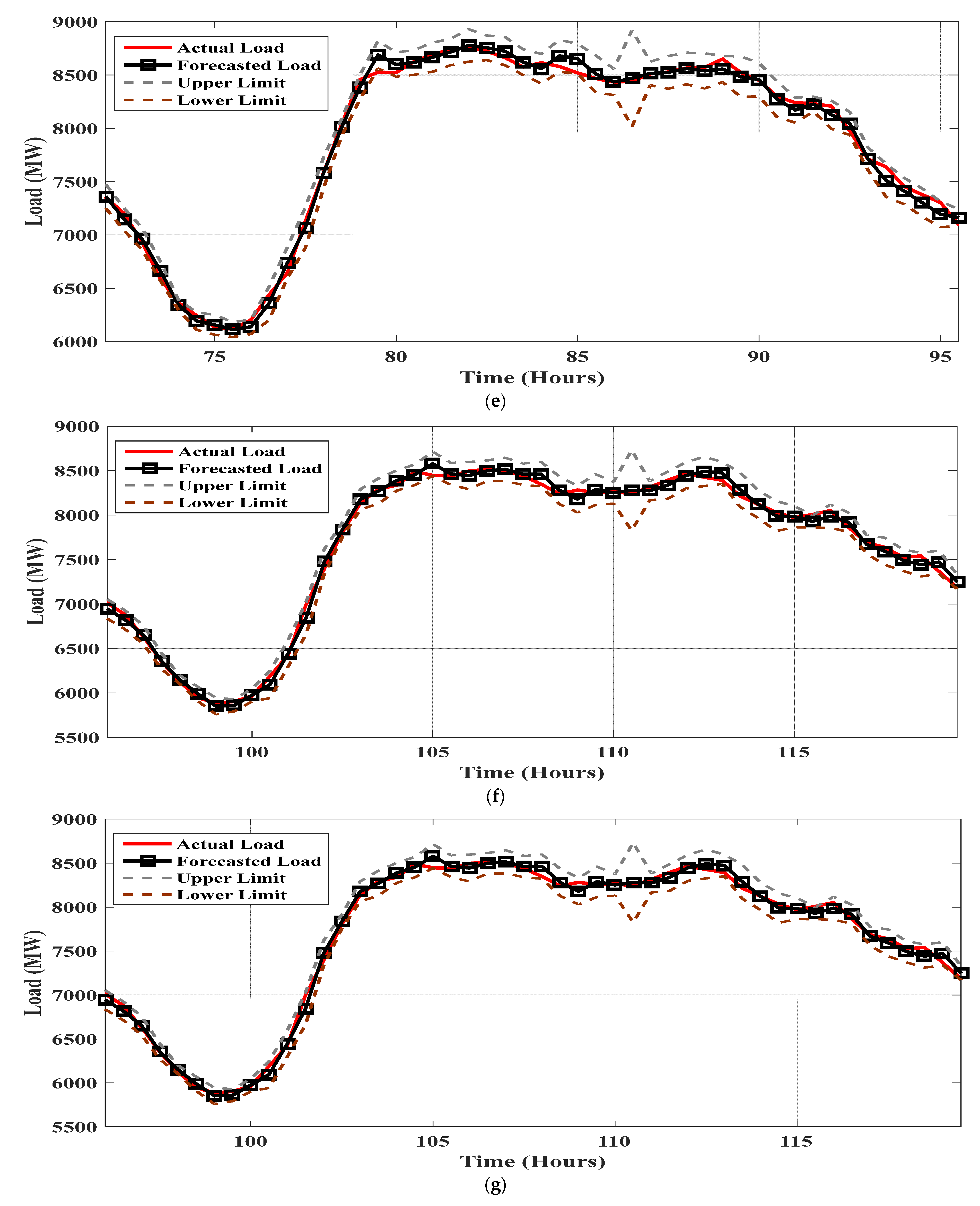 Energies 16 00867 g006c Energies 16 00867 g006c
