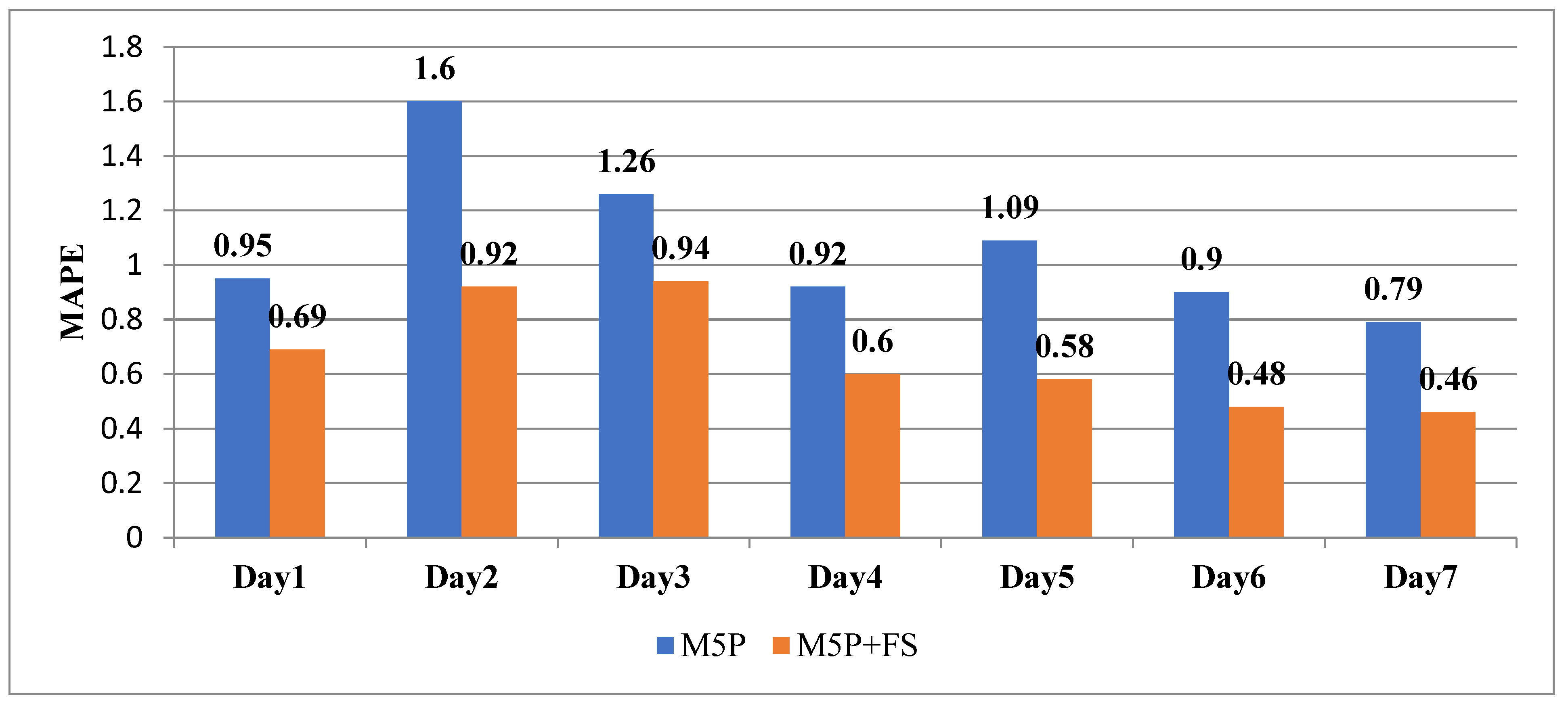 Energies 16 00867 g007 Energies 16 00867 g007