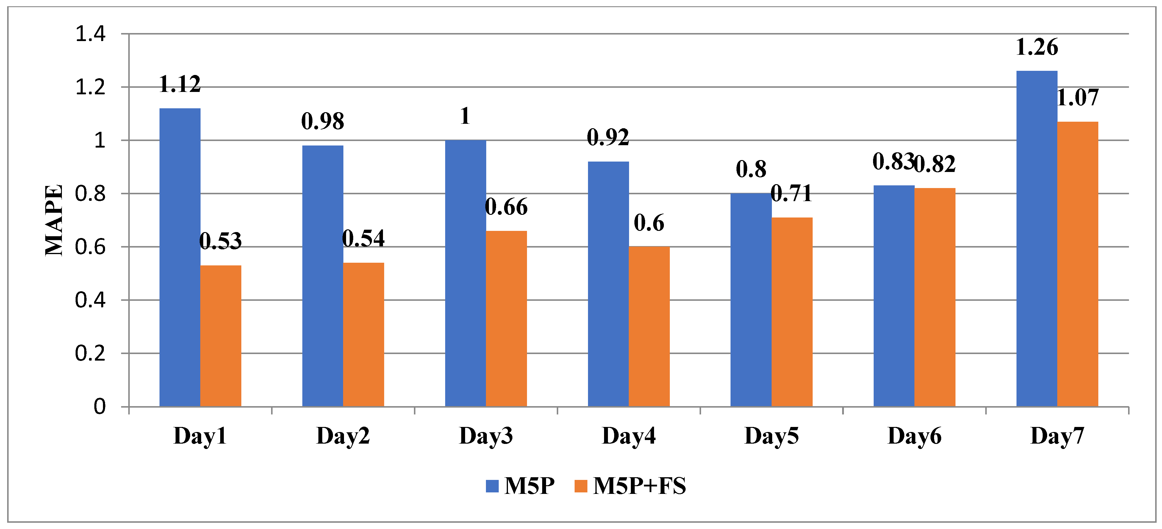 Energies 16 00867 g008 Energies 16 00867 g008