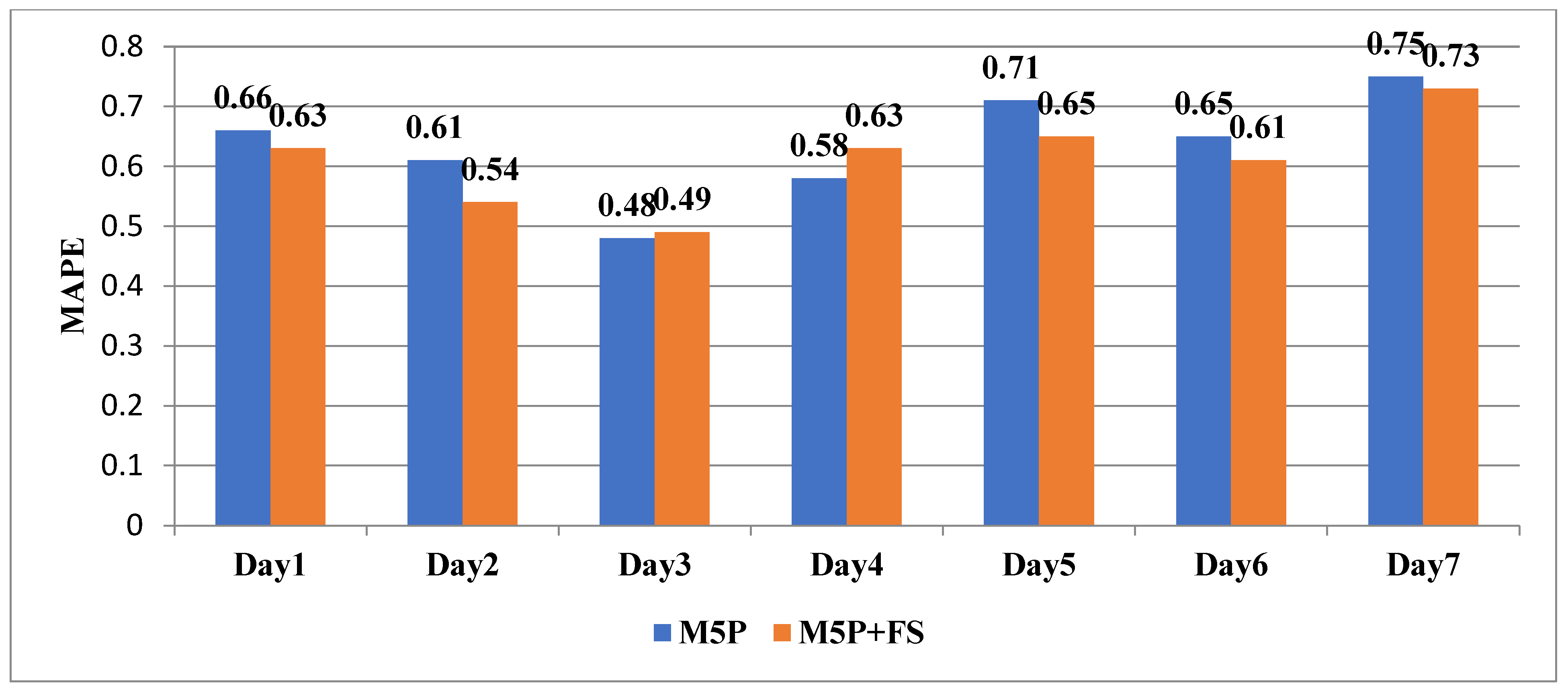 Energies 16 00867 g009 Energies 16 00867 g009