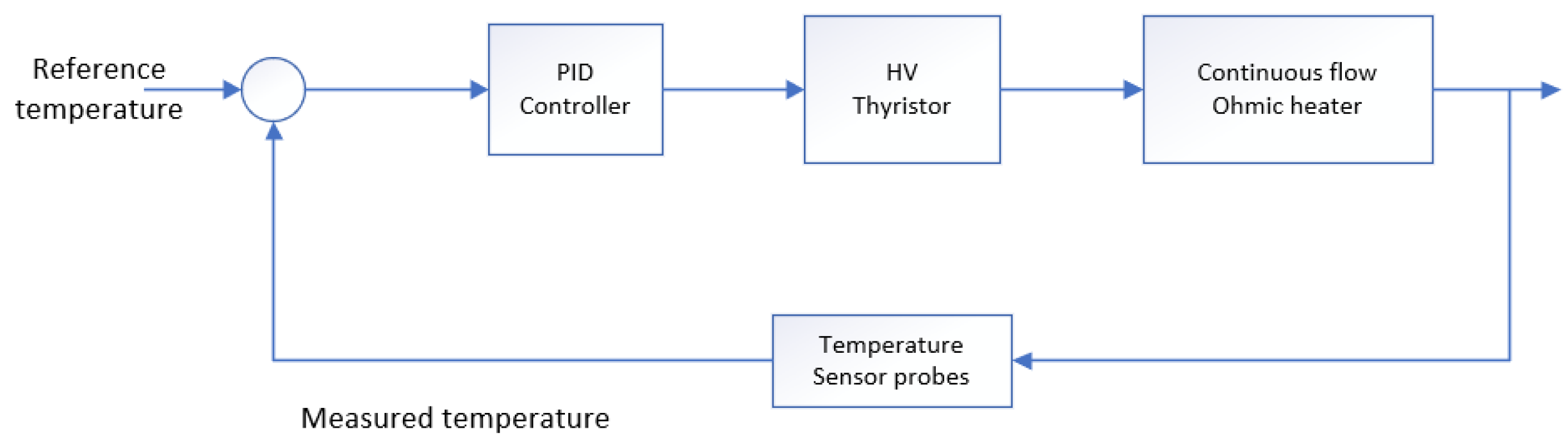 Energies 16 00868 g003 Energies 16 00868 g003
