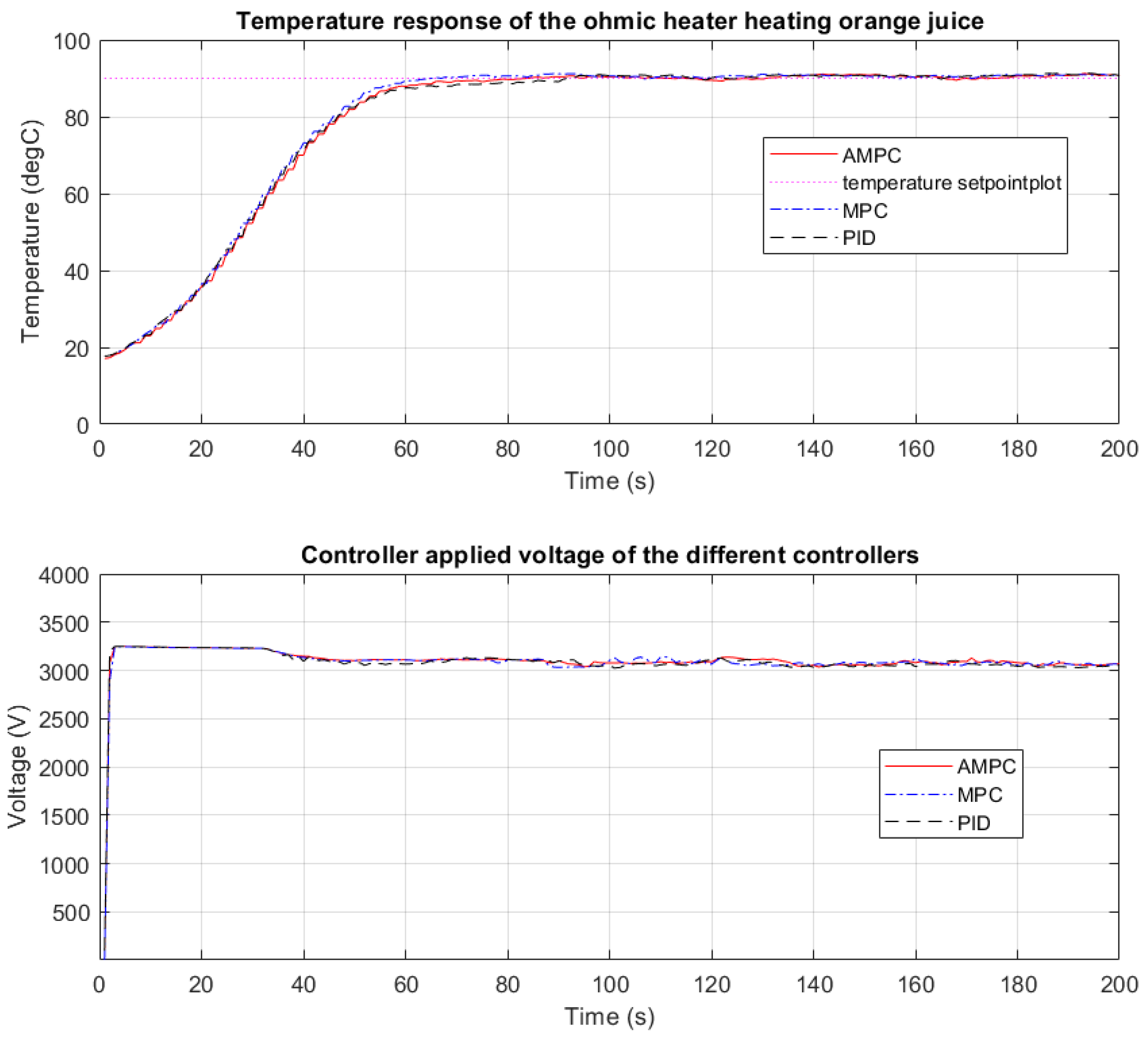 Energies 16 00868 g006 Energies 16 00868 g006