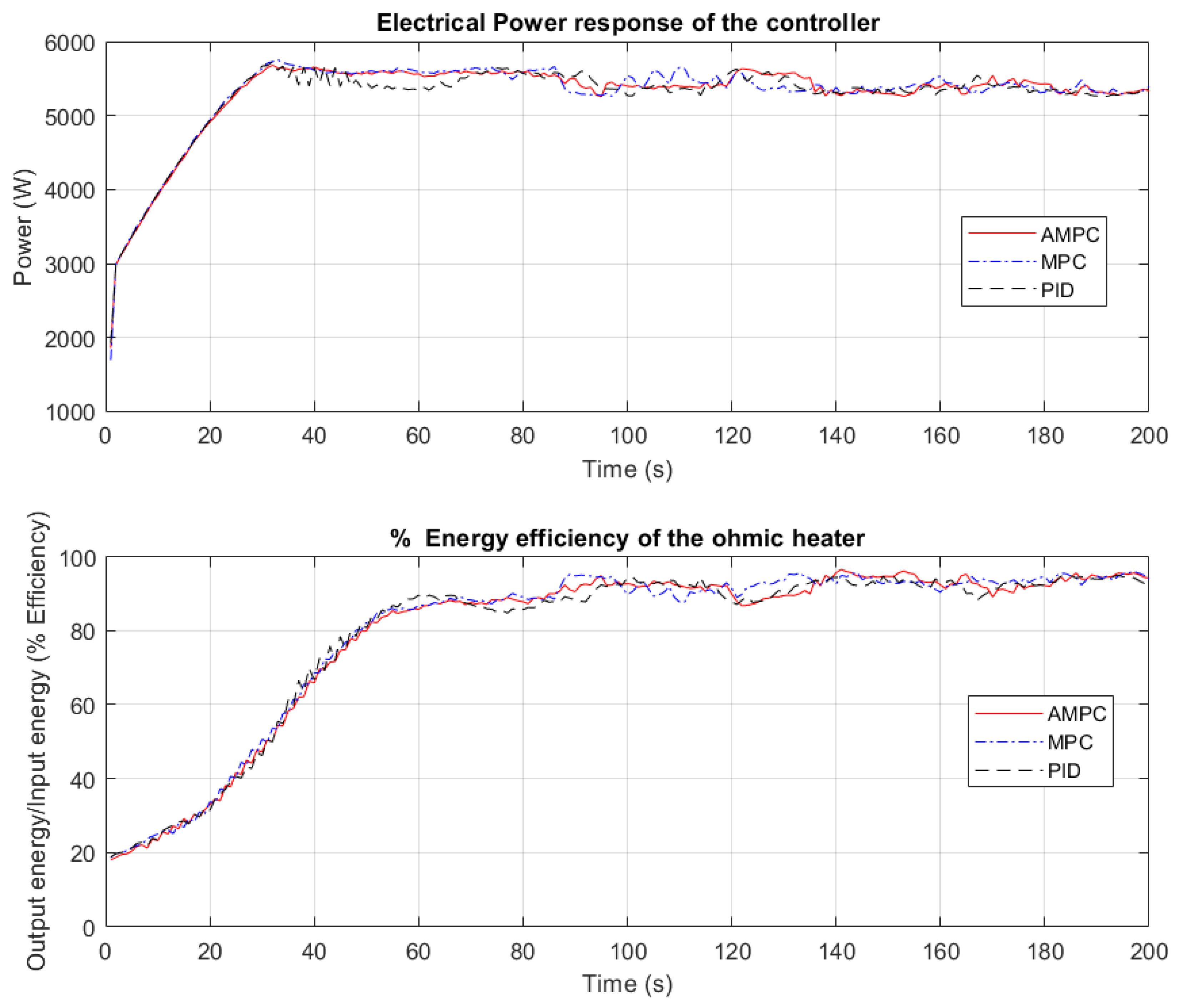Energies 16 00868 g007 Energies 16 00868 g007