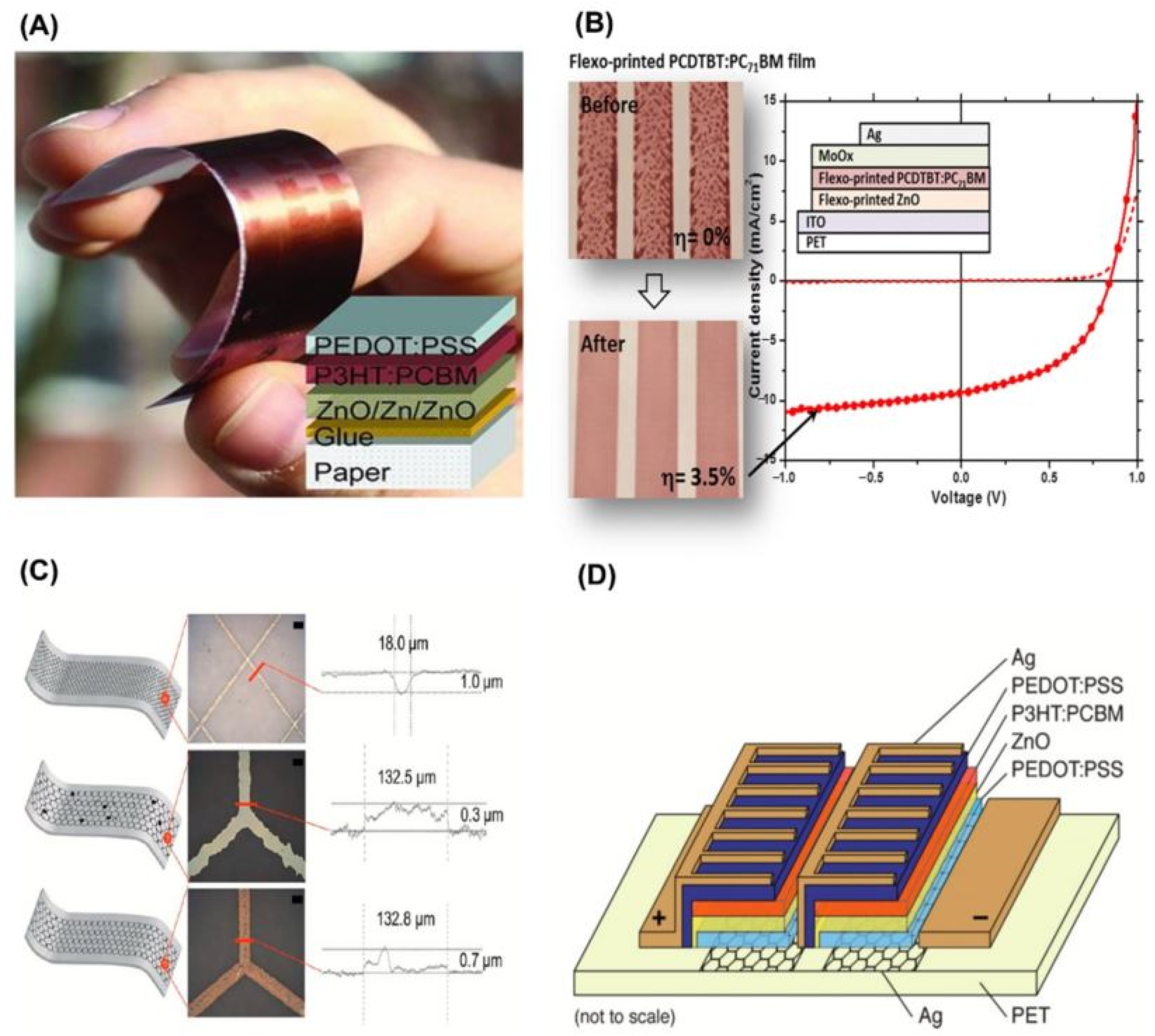 Energies 16 00869 g005 Energies 16 00869 g005