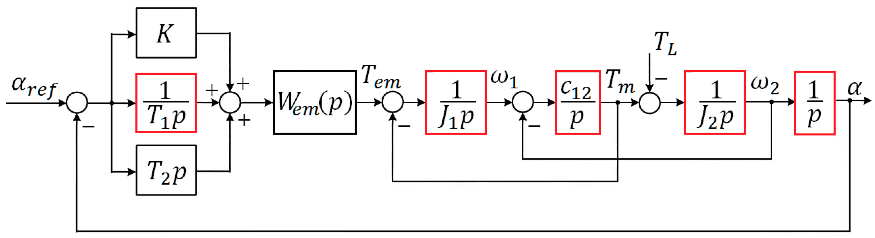 Energies 16 00872 g001 550