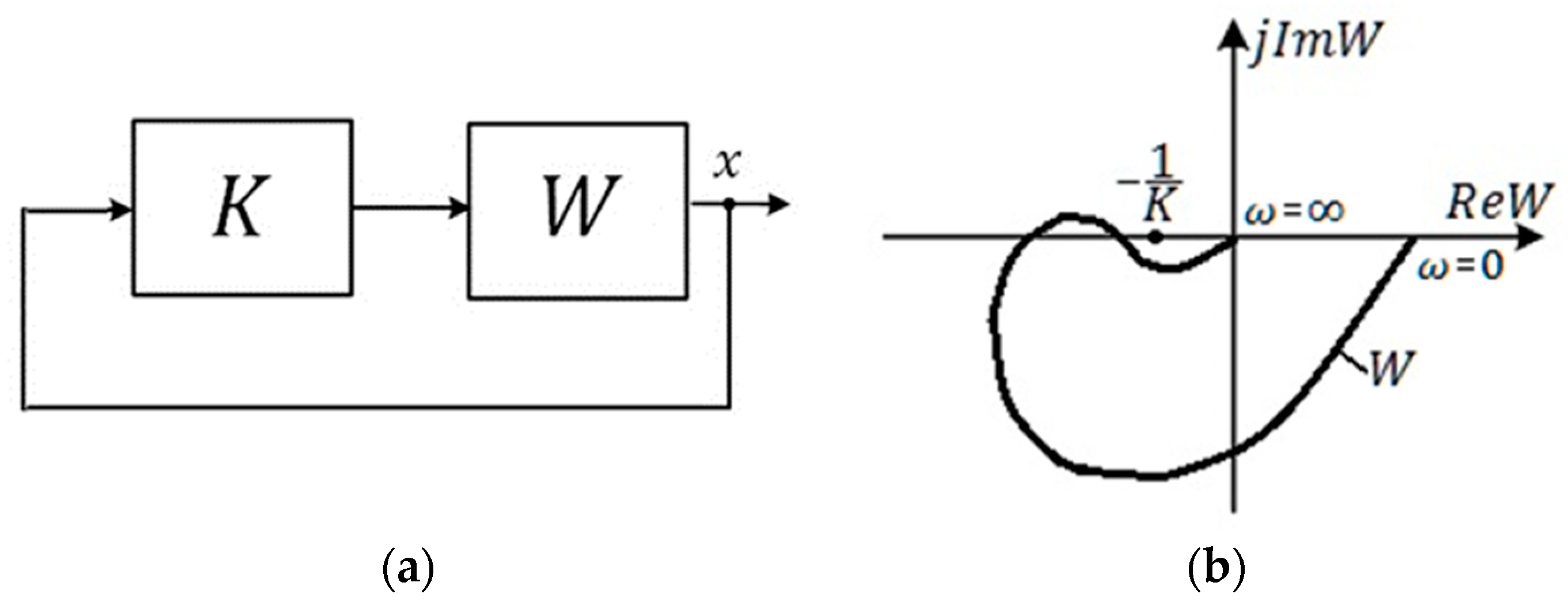 Energies 16 00872 g002 550