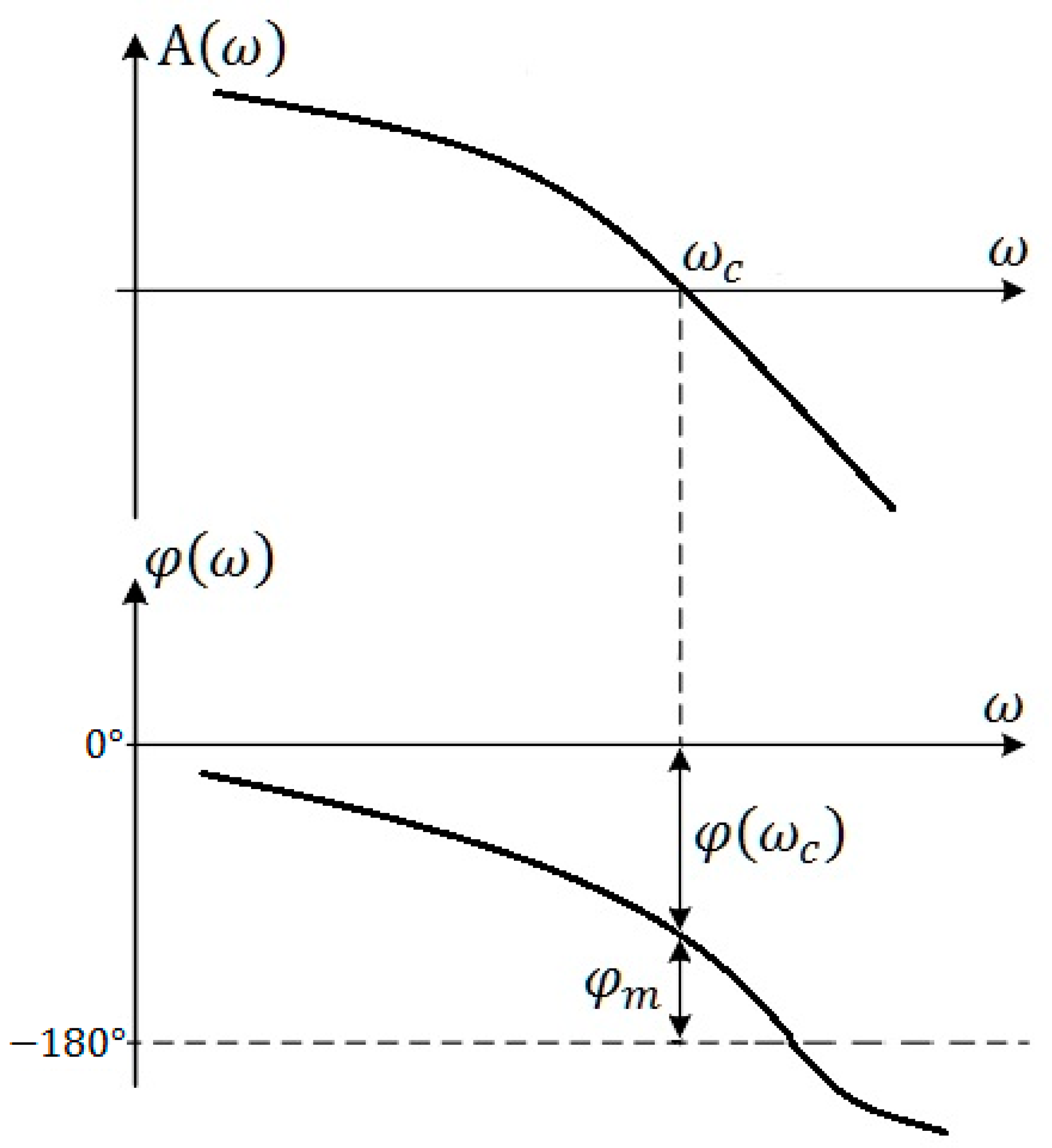 Energies 16 00872 g003 550