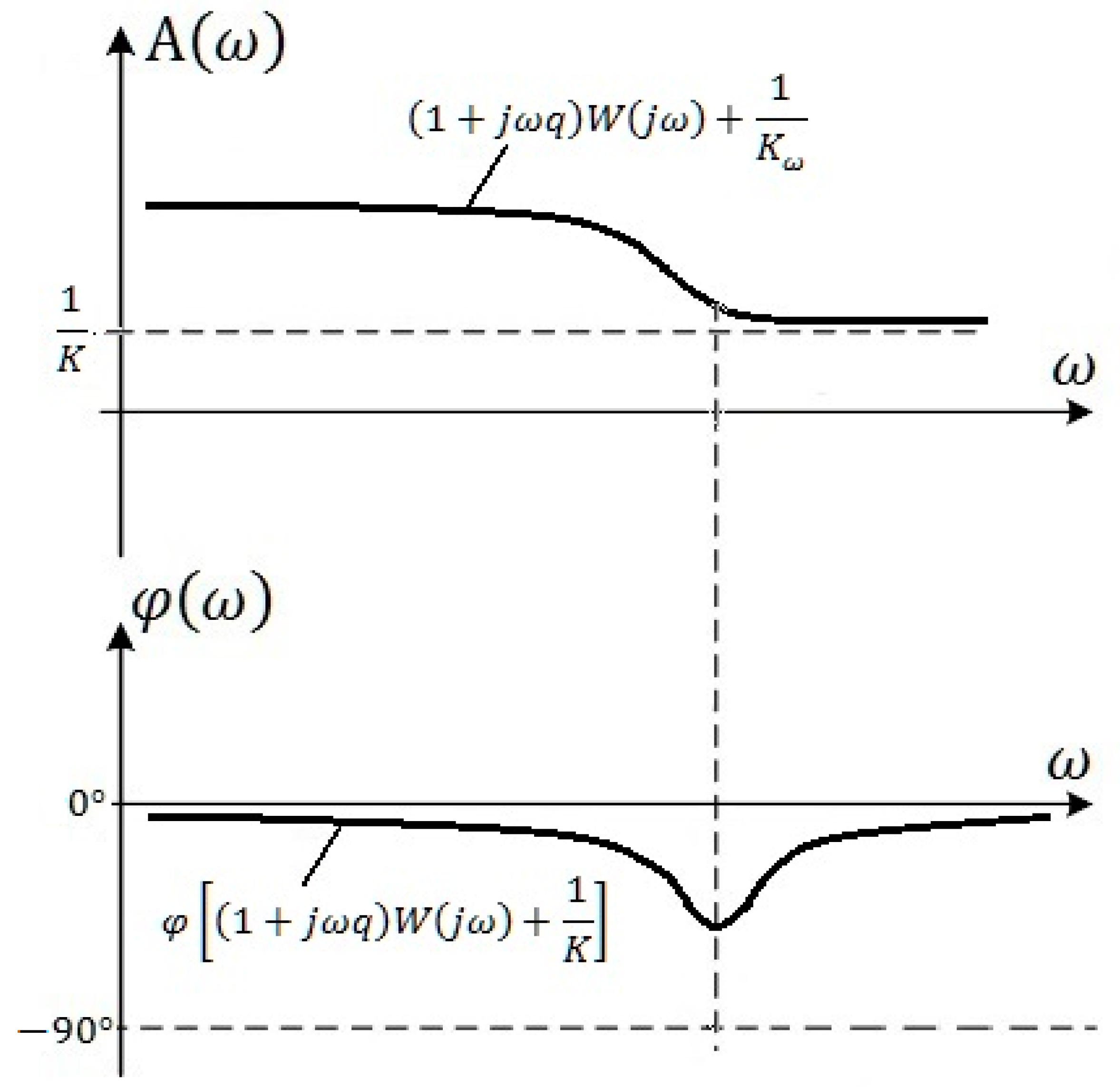 Energies 16 00872 g005 550