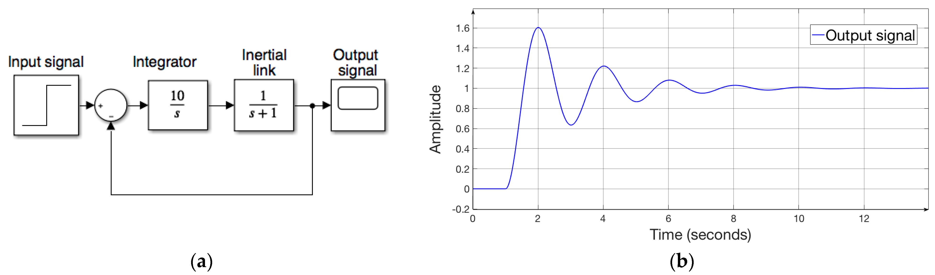 Energies 16 00872 g009 550