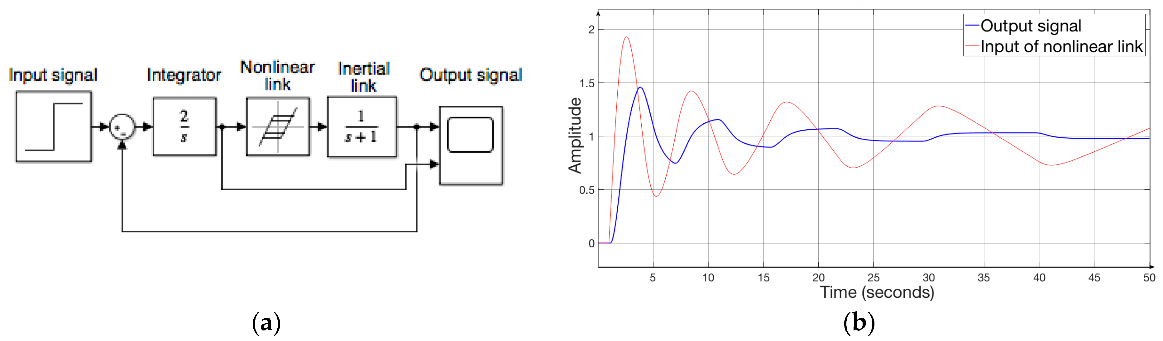 Energies 16 00872 g011 550