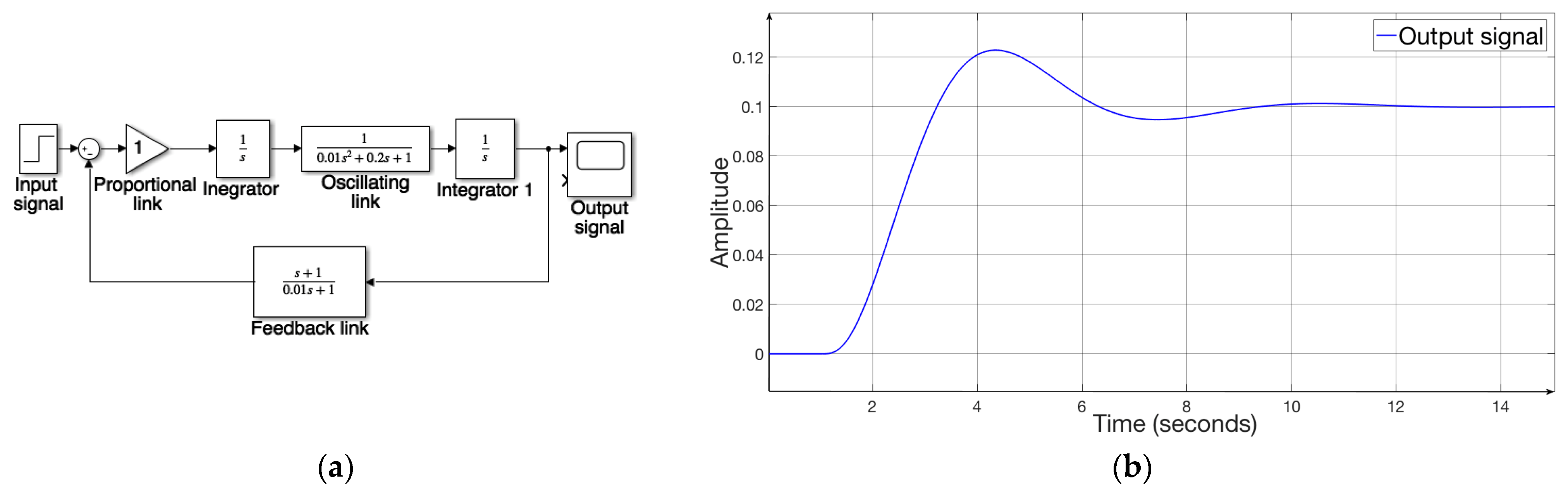 Energies 16 00872 g013 550