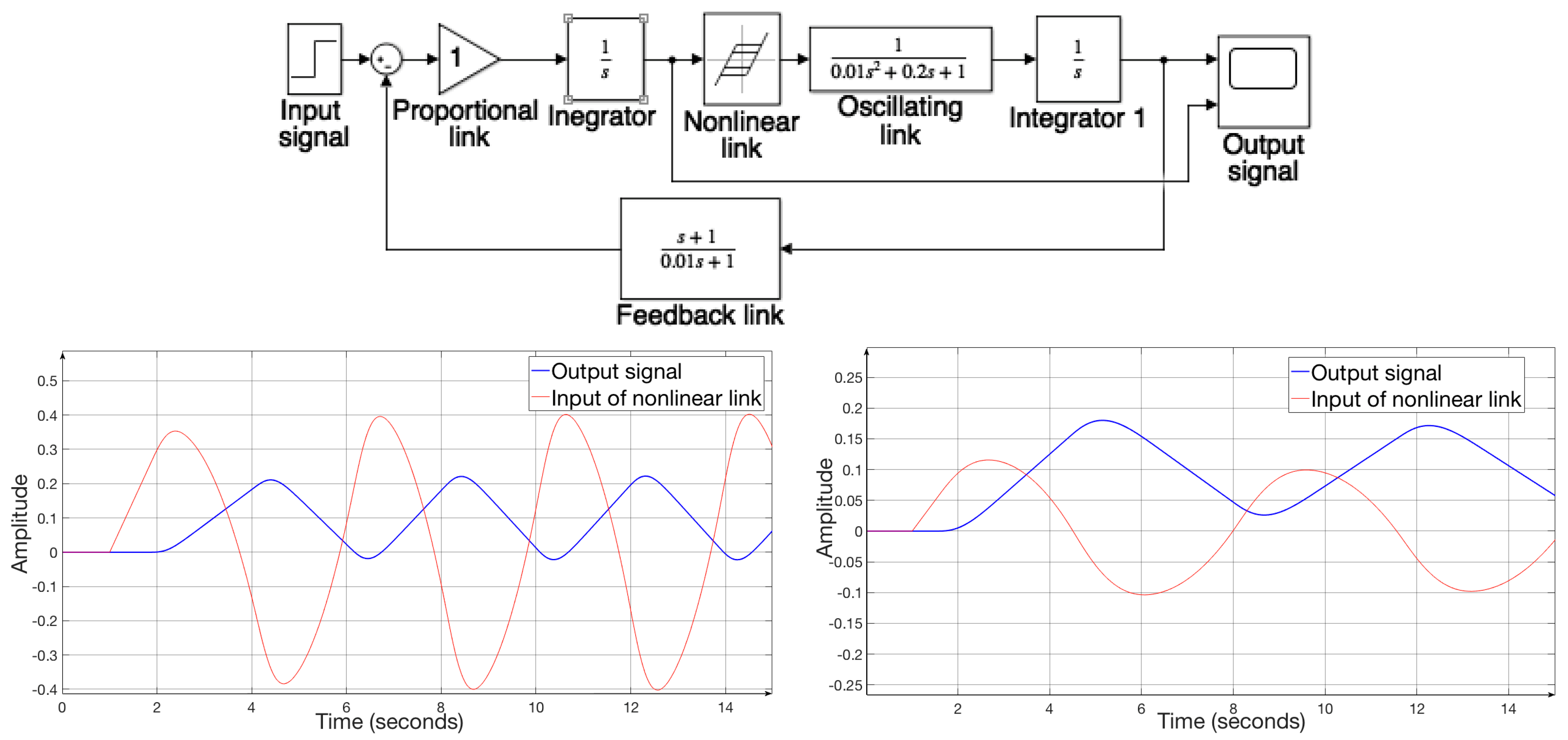 Energies 16 00872 g014 550